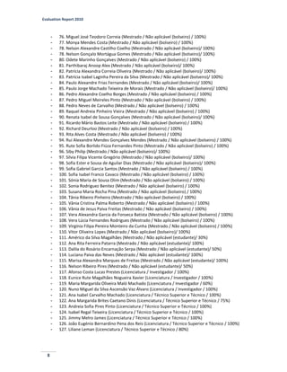 Evaluation Report 2010
8
- 76. Miguel José Teodoro Correia (Mestrado / Não aplicável (bolseiro) / 100%)
- 77. Monya Mendes Costa (Mestrado / Não aplicável (bolseiro) / 100%)
- 78. Nelson Alexandre Castilho Coelho (Mestrado / Não aplicável (bolseiro)/ 100%)
- 78. Nelson Gonçalo Mortágua Gomes (Mestrado / Não aplicável (bolseiro)/ 100%)
- 80. Odete Marinho Gonçalves (Mestrado / Não aplicável (bolseiro) / 100%)
- 81. Parthibaraj Anoop Alex (Mestrado / Não aplicável (bolseiro)/ 100%)
- 82. Patrícia Alexandra Correia Oliveira (Mestrado / Não aplicável (bolseiro)/ 100%)
- 83. Patrícia Isabel Laginha Pereira da Silva (Mestrado / Não aplicável (bolseiro)/ 100%)
- 84. Paulo Alexandre Frias Fernandes (Mestrado / Não aplicável (bolseiro)/ 100%)
- 85. Paulo Jorge Machado Teixeira de Morais (Mestrado / Não aplicável (bolseiro)/ 100%)
- 86. Pedro Alexandre Coelho Borges (Mestrado / Não aplicável (bolseiro) / 100%)
- 87. Pedro Miguel Meireles Pinto (Mestrado / Não aplicável (bolseiro) / 100%)
- 88. Pedro Neves de Carvalho (Mestrado / Não aplicável (bolseiro) / 100%)
- 89. Raquel Andreia Pinheiro Vieira (Mestrado / Não aplicável (bolseiro) / 100%)
- 90. Renata Isabel de Sousa Gonçalves (Mestrado / Não aplicável (bolseiro)/ 100%)
- 91. Ricardo Mário Bastos Leite (Mestrado / Não aplicável (bolseiro) / 100%)
- 92. Richard Deurloo (Mestrado / Não aplicável (bolseiro) / 100%)
- 93. Rita Alves Costa (Mestrado / Não aplicável (bolseiro) / 100%)
- 94. Rui Alexandre Mendes Gonçalves Mendes (Mestrado / Não aplicável (bolseiro) / 100%)
- 95. Rute Sofia Borlido Fiúza Fernandes Pinto (Mestrado / Não aplicável (bolseiro) / 100%)
- 96. Siby Philip (Mestrado / Não aplicável (bolseiro)/ 100%)
- 97. Silvia Filipa Vicente Gregório (Mestrado / Não aplicável (bolseiro)/ 100%)
- 98. Sofia Ester e Sousa de Aguilar Dias (Mestrado / Não aplicável (bolseiro)/ 100%)
- 99. Sofia Gabriel Garcia Santos (Mestrado / Não aplicável (bolseiro) / 100%)
- 100. Sofia Isabel Franco Cavaco (Mestrado / Não aplicável (bolseiro) / 100%)
- 101. Sónia Maria de Sousa Olim (Mestrado / Não aplicável (bolseiro) / 100%)
- 102. Sonia Rodriguez Benitez (Mestrado / Não aplicável (bolseiro) / 100%)
- 103. Susana Maria Rocha Pina (Mestrado / Não aplicável (bolseiro) / 100%)
- 104. Tânia Ribeiro Pinheiro (Mestrado / Não aplicável (bolseiro) / 100%)
- 105. Vânia Cristina Palma Roberto (Mestrado / Não aplicável (bolseiro) / 100%)
- 106. Vânia de Jesus Paiva Freitas (Mestrado / Não aplicável (bolseiro) / 100%)
- 107. Vera Alexandra Garcia da Fonseca Batista (Mestrado / Não aplicável (bolseiro) / 100%)
- 108. Vera Lúcia Fernandes Rodrigues (Mestrado / Não aplicável (bolseiro) / 100%)
- 109. Virgínia Filipa Pereira Monteiro da Cunha (Mestrado / Não aplicável (bolseiro) / 100%)
- 110. Vitor Oliveira Lopes (Mestrado / Não aplicável (bolseiro)/ 100%)
- 111. Américo da Silva Magalhães (Mestrado / Não aplicável (estudante)/ 30%)
- 112. Ana Rita Ferreira Patarra (Mestrado / Não aplicável (estudante)/ 100%)
- 113. Dalila do Rosário Encarnação Serpa (Mestrado / Não aplicável (estudante)/ 50%)
- 114. Luciana Paiva das Neves (Mestrado / Não aplicável (estudante)/ 100%)
- 115. Marisa Alexandra Marques de Freitas (Mestrado / Não aplicável (estudante)/ 100%)
- 116. Nelson Ribeiro Pires (Mestrado / Não aplicável (estudante)/ 50%)
- 117. Afonso Costa Lucas Prestes (Licenciatura / Investigador / 100%)
- 118. Eunice Rute Magalhães Nogueira Xavier (Licenciatura / Investigador / 100%)
- 119. Maria Margarida Oliveira Maló Machado (Licenciatura / Investigador / 60%)
- 120. Nuno Miguel da Silva Ascensão Vaz Álvaro (Licenciatura / Investigador / 100%)
- 121. Ana Isabel Carvalho Machado (Licenciatura / Técnico Superior e Técnico / 100%)
- 122. Ana Margarida Brites Caetano Dinis (Licenciatura / Técnico Superior e Técnico / 75%)
- 123. Andreia Sofia Pires Pinto (Licenciatura / Técnico Superior e Técnico / 100%)
- 124. Isabel Regal Teixeira (Licenciatura / Técnico Superior e Técnico / 100%)
- 125. Jimmy Melro James (Licenciatura / Técnico Superior e Técnico / 100%)
- 126. João Eugénio Bernardino Pena dos Reis (Licenciatura / Técnico Superior e Técnico / 100%)
- 127. Liliane Leman (Licenciatura / Técnico Superior e Técnico / 80%)
 