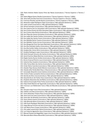 Evaluation Report 2010
9
- 128. Pedro António Nobre Soares Pinto das Neves (Licenciatura / Técnico Superior e Técnico /
30%)
- 129. Pedro Miguel Gama Cláudio (Licenciatura / Técnico Superior e Técnico / 100%)
- 130. Tânia Sofia da Silva Guerreiro (Licenciatura / Técnico Superior e Técnico / 100%)
- 131. Francisco Ricardo Lacerda Branco (Licenciatura / Técnico Superior e Técnico / 100%)
- 132. Alexandra Isabel Rodrigues Filipe (Licenciatura / Não aplicável (bolseiro) / 100%)
- 133. Lopes Ismael (Licenciatura / Não aplicável (bolseiro) / 100%)
- 134. Amnat Eamvijarn (Licenciatura / Não aplicável (bolseiro) / 100%)
- 135. Ana Catarina da Cruz Gonçalves Café (Licenciatura / Não aplicável (bolseiro) / 100%)
- 136. Ana Cristina Pereira da Silva Gonçalves Balau (Licenciatura / Não aplicável (bolseiro) / 100%)
- 137. Ana Cristina Silva Rocha (Licenciatura / Não aplicável (bolseiro) / 100%)
- 138. Ana Filipa dos Santos Gonçalves (Licenciatura / Não aplicável (bolseiro) / 100%)
- 139. Ana Isabel dos Santos Esteves (Licenciatura / Não aplicável (bolseiro) / 100%)
- 140. Ana Isabel dos Santos Couto (Licenciatura / Não aplicável (bolseiro) / 100%)
- 141. Ana Mafalda Rocha Tavares (Licenciatura / Não aplicável (bolseiro) / 100%)
- 142. Ana Mafalda Tomás Correia (Licenciatura / Não aplicável (bolseiro) / 100%)
- 143. Ana Margarida Pinto Henrique Machado (Licenciatura / Não aplicável (bolseiro) / 100%)
- 144. Ana Rita Andrade Coelho (Licenciatura / Não aplicável (bolseiro) / 100%)
- 145. Ana Rita Guillot Caldas (Licenciatura / Não aplicável (bolseiro) / 100%)
- 146. Anabela Ben-Simon Brito (Licenciatura / Não aplicável (bolseiro) / 100%)
- 147. Anabela Rodrigues Lopes (Licenciatura / Não aplicável (bolseiro) / 100%)
- 148. André Gonçalo Antunes dos Santos (Licenciatura / Não aplicável (bolseiro) 100%)
- 149. Astrid Yazmine Mejia Martinez (Licenciatura / Não aplicável (bolseiro) 100%)
- 150. Brigite Sandra Nunes Simões (Licenciatura / Não aplicável (bolseiro) / 100%)
- 151. Bruno Emanuel Pereira Louro (Licenciatura / Não aplicável (bolseiro) / 100%)
- 152. Catarina Dias Cavaleiro (Licenciatura / Não aplicável (bolseiro) / 100%)
- 153. Célia Teresa Neto dos Santos (Licenciatura / Não aplicável (bolseiro) / 100%)
- 154. Cindy Vitória Fazenda (Licenciatura / Não aplicável (bolseiro) / 100%)
- 155. Cláudia Filipa Devesa André Moreira (Licenciatura / Não aplicável (bolseiro) / 100%)
- 156. Cláudia Sofia Patrão Beliz Rosa e Silva (Licenciatura / Não aplicável (bolseiro) / 100%)
- 157. Conceição Alexandra Costa Caetano (Licenciatura / Não aplicável (bolseiro) / 100%)
- 158. Cristina Prates Laranjinha Ventura (Licenciatura / Não aplicável (bolseiro) / 100%)
- 159. Daniela da Silva Lima (Licenciatura / Não aplicável (bolseiro) / 100%)
- 160. Eduardo Bruno de Freitas Vivas (Licenciatura / Não aplicável (bolseiro) / 100%)
- 161. Elisabete Alexandra Dias de Matos (Licenciatura / Não aplicável (bolseiro) / 100%)
- 162. Fabiana Encarnação Pinto Freitas (Licenciatura / Não aplicável (bolseiro) / 100%)
- 163. Filipe André Moreira de Figueiredo (Licenciatura / Não aplicável (bolseiro) / 100%)
- 164. Francisco Luís Wallenstein Faria e Maia de Macedo (Licenciatura / Não aplicável (bolseiro) /
100%)
- 165. Gonçalo Jorge Franco Silva (Licenciatura / Não aplicável (bolseiro) / 100%)
- 166. Izabela Luiza Reis (Licenciatura / Não aplicável (bolseiro) / 100%)
- 167. Joana Alexandra Teixeira Rosa (Licenciatura / Não aplicável (bolseiro) / 100%)
- 168. Joana Faria da Costa (Licenciatura / Não aplicável (bolseiro) / 100%)
- 169. Joana Reis de Almeida (Licenciatura / Não aplicável (bolseiro) / 100%)
- 170. Joana Silveira Soares (Licenciatura / Não aplicável (bolseiro) / 100%)
- 171. João Miranda Neiva (Licenciatura / Não aplicável (bolseiro) / 100%)
- 172. João Paulo Rodrigues Machado (Licenciatura / Não aplicável (bolseiro) / 100%)
- 173. Jorge Manuel Ferreira de Assis (Licenciatura / Não aplicável (bolseiro) / 100%)
- 174. José Maria Peiro Crespo (Licenciatura / Não aplicável (bolseiro) / 100%)
- 175. Lília Isabel Lameirinhas Cabral (Licenciatura / Não aplicável (bolseiro) / 100%)
- 176. Luci Catarina Agostinho Jesus (Licenciatura / Não aplicável (bolseiro) / 100%)
- 177. Manuel Peixoto de Magalhães Lopes Lima (Licenciatura / Não aplicável (bolseiro) / 100%)
- 178. Manuela Maria Neiva Maranhão (Licenciatura / Não aplicável (bolseiro) / 100%)
 