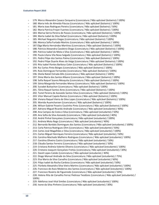 Evaluation Report 2010
10
- 179. Marco Alexandre Cavaco Cerqueira (Licenciatura / Não aplicável (bolseiro) / 100%)
- 180. Maria Inês de Almeida Páscoa (Licenciatura / Não aplicável (bolseiro) / 100%)
- 181. Maria Joao Rodrigues Pereira (Licenciatura / Não aplicável (bolseiro) / 50%)
- 182. Maria Patrícia Frojan Fuentes (Licenciatura / Não aplicável (bolseiro) / 100%)
- 183. Marisa Sárria Pereira de Passos (Licenciatura / Não aplicável (bolseiro) / 100%)
- 184. Marta Isabel da Silva Rafael (Licenciatura / Não aplicável (bolseiro) / 100%)
- 185. Michael Nogueira Viegas (Licenciatura / Não aplicável (bolseiro) / 100%)
- 186. Monica Sofia Furtado Martins (Licenciatura / Não aplicável (bolseiro) / 100%)
- 187.Olga María Hernández Martínez (Licenciatura / Não aplicável (bolseiro) / 100%)
- 188. Patricia Alexandra Cavaleiro Diogo (Licenciatura / Não aplicável (bolseiro) / 100%)
- 189. Patrícia Isabel da Mota e Silva (Licenciatura / Não aplicável (bolseiro) / 100%)
- 190. Paula Liliana Vila Nova Salgado (Licenciatura / Não aplicável (bolseiro) / 100%)
- 191. Pedro Filipe dos Santos Palma (Licenciatura / Não aplicável (bolseiro) / 100%)
- 192. Pedro Filipe Duarte Alves da Veiga (Licenciatura / Não aplicável (bolseiro) / 100%)
- 193. Rita Isabel Pontes Barbosa Colen (Licenciatura / Não aplicável (bolseiro) / 100%)
- 194. Rui Carlos Pinto Borges (Licenciatura / Não aplicável (bolseiro) / 100%)
- 195. Rula Dominguez Fernandez (Licenciatura / Não aplicável (bolseiro) / 100%)
- 196. Sheila Natalí Estrada Allis (Licenciatura / Não aplicável (bolseiro) / 100%)
- 197. Silvia Maria dos Santos Albano (Licenciatura / Não aplicável (bolseiro) / 100%)
- 198. Sofia Raquel Soares Mesquita (Licenciatura / Não aplicável (bolseiro) / 100%)
- 199. Sónia Margarida Fernandes Manso (Licenciatura / Não aplicável (bolseiro) / 100%)
- 200. Suradet Buttachon (Licenciatura / Não aplicável (bolseiro) / 100%)
- 201. Tânia Raquel Santos Aires (Licenciatura / Não aplicável (bolseiro) / 100%)
- 202. Tomé Pereira de Azevedo Santos Silva (Licenciatura / Não aplicável (bolseiro) / 100%)
- 203. Vitor Manuel Capela Ramos (Licenciatura / Não aplicável (bolseiro) / 100%)
- 204. Viviana Raquel Vieira da Silva Lopes (Licenciatura / Não aplicável (bolseiro) / 100%)
- 205. Wanida Auamcharoen (Licenciatura / Não aplicável (bolseiro) / 100%)
- 206. Wilson Gabriel Poseiro Coutinho Pinto (Licenciatura / Não aplicável (bolseiro) / 100%)
- 207. Adriano Miguel Ricardo Andrade (Licenciatura / Não aplicável (estudante) / 40%)
- 208. Ana Campos da Costa e Silva (Licenciatura / Não aplicável (estudante) / 50%)
- 209. Ana Sofia da Silva Azevedo (Licenciatura / Não aplicável (estudante) / 40%)
- 210. André Pinhal Gonçalves (Licenciatura / Não aplicável (estudante) / 100%)
- 211. Andreia Mota Rego (Licenciatura / Não aplicável (estudante) / 40%)
- 212. Bernardo Bordalo Domingues dos Santos (Licenciatura / Não aplicável (estudante) / 100%)
- 213. Carla Patrícia Rodrigues Olim (Licenciatura / Não aplicável (estudante) / 50%)
- 214. Carlos José Magalhães e Silva (Licenciatura / Não aplicável (estudante) / 100%)
- 215. Carlos Miguel Henriques Ferreira (Licenciatura / Não aplicável (estudante) / 50%)
- 216. Carolina Machado Malheiro Rodrigues (Licenciatura / Não aplicável (estudante) / 100%)
- 217. Carolina Oliveira Castro (Licenciatura / Não aplicável (estudante) / 50%)
- 218. Cláudia Santos Ferreira (Licenciatura / Não aplicável (estudante) / 50%)
- 219. Cristiana Andreia Valente Oliveira (Licenciatura / Não aplicável (estudante) / 100%)
- 220. Cristiano Joaquim Gonçalves Freitas (Licenciatura / Não aplicável (estudante) / 30%)
- 221. David Lopes Calvão (Licenciatura / Não aplicável (estudante) / 40%)
- 222. Diogo Manuel Andrade da Silva (Licenciatura / Não aplicável (estudante) / 75%)
- 223. Elsa Maria da Silva Carvalho (Licenciatura / Não aplicável (estudante) / 60%)
- 224. Filipa Isabel da Rocha Cardoso (Licenciatura / Não aplicável (estudante) / 50%)
- 225. Florbela Alexandra Silva Vieira Martins (Licenciatura / Não aplicável (estudante) / 100%)
- 226. Francisco de Assis Medeiros dos Santos (Licenciatura / Não aplicável (estudante) / 100%)
- 227. Francisco Rosário de Figueiredo (Licenciatura / Não aplicável (estudante) / 50%)
- 228. Helena Rita de Carvalho Ferraz Pedrosa Teodósio (Licenciatura / Não aplicável (estudante) /
100%)
- 229. Ildefonso José Vital Simões (Licenciatura / Não aplicável (estudante) / 100%)
- 230. Ivone da Silva Pinheiro (Licenciatura / Não aplicável (estudante) / 30%)
 
