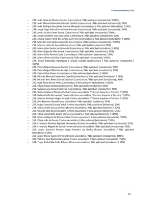 Evaluation Report 2010
11
- 231. João Faria de Oliveira Santos (Licenciatura / Não aplicável (estudante) / 100%)
- 232. João Manuel Almeida Antunes Coelho (Licenciatura / Não aplicável (estudante) / 20%)
- 233. João Rodrigo Gonçalves Goiana Mesquita (Licenciatura / Não aplicável (Estudante) / 10%)
- 234. Jorge Tiago Vieira Ferreirinha Antunes (Licenciatura / Não aplicável (estudante) / 50%)
- 235. José Luís das Dores Sousa (Licenciatura / Não aplicável (estudante) / 100%)
- 236. Juliana Andreia Silva da Cunha (Licenciatura / Não aplicável (estudante) / 50%)
- 237. Liliana Isabel Tomé dos Anjos Guerreiro (Licenciatura / Não aplicável (estudante) / 100%)
- 238. Marcelo José Seabra Azevedo (Licenciatura / Não aplicável (estudante) / 100%)
- 239. Marcos Lobo de Sousa (Licenciatura / Não aplicável (estudante) / 50%)
- 240. Maria João Santos de Almeida (Licenciatura / Não aplicável (estudante) / 40%)
- 241. Maria Lígia da Silva Sousa (Licenciatura / Não aplicável (estudante) / 50%)
- 242. Maria Sofia Ramos Costa (Licenciatura / Não aplicável (estudante) / 50%)
- 243. Marisa Pinto da Silva (Licenciatura / Não aplicável (estudante) / 100%)
- 244. Paula Alexandra Rodrigues e Araújo Guedes (Licenciatura / Não aplicável (estudante) /
100%)
- 245. Pedro Miguel Gouveia Santos (Licenciatura / Não aplicável (estudante) / 50%)
- 246. Pedro Miguel Moreira Araújo (Licenciatura / Não aplicável (estudante) / 50%)
- 247. Pedro Silva Vilares (Licenciatura / Não aplicável (estudante) / 100%)
- 248. Ricardo Manuel Campinho Capela (Licenciatura / Não aplicável (Estudante) / 75%)
- 249. Ricardo Reis Albes Soares Cardoso (Licenciatura / Não aplicável (estudante) / 40%)
- 250. Rute Sofia Barros Pinto (Licenciatura / Não aplicável (estudante) / 100%)
- 251. Sílvia Araújo Santos (Licenciatura / Não aplicável (estudante) / 50%)
- 252. Susana Luísa Amaral da Cruz (Licenciatura / Não aplicável (estudante) / 40%)
- 253. António Marco Oliveira Cunha (Ensino secundário / Técnico Superior e Técnico / 100%)
- 254. Helena Sofia Fernandes Teixeira (Ensino secundário / Técnico Superior e Técnico / 100%)
- 255. Marcos António Viegas Granja (Ensino secundário / Técnico Superior e Técnico / 100%)
- 256. Ana Moreira Silva (Ensino secundário / Não aplicável (bolseiro) / 25%)
- 257. Hugo Emanuel Santos Vidal (Ensino secundário / Não aplicável (bolseiro) / 20%)
- 258. Marisa Sofia Sousa Oliveira (Ensino secundário / Não aplicável (bolseiro) / 20%)
- 259. Ricardo José da Silva Castro (Ensino secundário / Não aplicável (bolseiro) / 25%)
- 260. Tânia Isabel Boto Sérgio (Ensino secundário / Não aplicável (bolseiro) / 100%)
- 261. Andreia Raquel da Costa e Silva (Ensino secundário / Não aplicável (estudante) / 50%)
- 262. Filipa João de Sousa (Ensino secundário / Não aplicável (estudante) / 50%)
- 263. Francisco António Baptista Fernandes (Ensino secundário / Não aplicável (estudante) / 25%)
- 264. Francisco Miguel de Sousa Ferreira (Ensino secundário / Não aplicável (estudante) / 50%)
- 265. Joana Catarina Pereira Jorge Fonseca da Rocha (Ensino secundário / Não aplicável
(estudante) / 50%)
- 266. Joana Maria Soares Pereira (Ensino secundário / Não aplicável (estudante) / 100%)
- 267. Patricio José Bastos Gonçalves (Ensino secundário / Não aplicável (estudante) / 50%)
- 268. Tiago André Machado Ribeiro (Ensino secundário / Não aplicável (estudante) / 50%)
 
