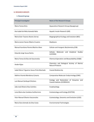 Evaluation Report 2010
38
8. RESEARCH GROUPS
1. Research group
Principal Investigator Name of the Research Groups
Maria Teresa Dinis Aquaculture Research Group (Aquagroup)
Ana Isabel de Melo Azevedo Neto Aquatic Insular Research (AIR)
Maria Ester Tavares Alvares Serrao Biogeographical Ecology and Evolution (BEE)
Maria Leonor Nunes Ribeiro Cruzeiro Biophysics
Manuel Aureliano Pereira Martins Alves Cellular and Inorganic Biochemistry (CIB)
Eduardo Jorge Sousa Rocha
Cellular, Molecular and Analytical Studies
(LECEMA)
Maria Teresa Sá Dias de Vasconcelos Chemical Speciation and Bioavailability (CS&B)
Anake Kijjoa
Chemistry and Biological Activity of Marine
Natural Products
Isabel Maria Trigueiros Sousa Pinto Machado Coastal Biodiversity
Adelino Vicente Mendonca Canario Comparative Molecular Endocrinology (CME)
Luis Manuel Zambujal Chicharo
Ecology and Restoration of Estuarine and
Coastal Habitats (ECOREACH)
João José Oliveira Dias Coimbra Ecophysiology
Lúcia Maria das Candeias Guilhermino Ecotoxicology and Ecology (ECOTOX)
Vitor Manuel Oliveira Vasconcelos Ecotoxicology, Genomics and Evolution (LEGE)
Maria Clara Semedo da Silva Costa Environmental Technologies
 