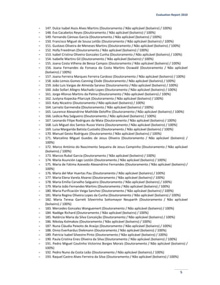 Evaluation Report 2010
5
- 147. Dulce Isabel Assis Alves Martins (Doutoramento / Não aplicável (bolseiro) / 100%)
- 148. Eva Cacabelos Reyes (Doutoramento / Não aplicável (bolseiro) / 100%)
- 149. Fernando Cánivas García (Doutoramento / Não aplicável (bolseiro) / 100%)
- 150. Francisco Miguel de Sousa Leitão (Doutoramento / Não aplicável (bolseiro) / 100%)
- 151. Gustavo Oliveira de Meneses Martins (Doutoramento / Não aplicável (bolseiro) / 100%)
- 152. Holly Freedman (Doutoramento / Não aplicável (bolseiro) / 100%)
- 153. Isabel Cristina Oliveira Gonzalez Cunha (Doutoramento / Não aplicável (bolseiro) / 100%)
- 154. Isabelle Martins Gil (Doutoramento / Não aplicável (bolseiro) / 100%)
- 155. Joana Costa Vilhena de Bessa Campos (Doutoramento / Não aplicável (bolseiro) / 100%)
- 156. Joana Fernandes da Fonseca da Costa Martins Osswald (Doutoramento / Não aplicável
(bolseiro) / 100%)
- 157. Joana Ferreira Marques Ferreira Cardoso (Doutoramento / Não aplicável (bolseiro) / 100%)
- 158. João Lemos Gomes Canning Clode (Doutoramento / Não aplicável (bolseiro) / 100%)
- 159. João Luis Vargas de Almeida Saraiva (Doutoramento / Não aplicável (bolseiro) / 100%)
- 160. João Sollari Allegro Machado Lopes (Doutoramento / Não aplicável (bolseiro) / 100%)
- 161. Jorge Afonso Martins da Palma (Doutoramento / Não aplicável (bolseiro) / 100%)
- 162. Justyna Kopecka-Pilarczyk (Doutoramento / Não aplicável (bolseiro) / 100%)
- 163. Katy Nicastro (Doutoramento / Não aplicável (bolseiro) / 100%)
- 164. Larraitz Garmendia (Doutoramento / Não aplicável (bolseiro) / 100%)
- 165. Laurence Alexandrine Mathilde Deloffre (Doutoramento / Não aplicável (bolseiro) / 100%)
- 166. Ledicia Rey Salgueiro (Doutoramento / Não aplicável (bolseiro) / 100%)
- 167. Leonardo Filipe Rodrigues da Mata (Doutoramento / Não aplicável (bolseiro) / 100%)
- 168. Luís Miguel dos Santos Russo Vieira (Doutoramento / Não aplicável (bolseiro) / 100%)
- 169. Luisa Margarida Batista Custodio (Doutoramento / Não aplicável (bolseiro) / 100%)
- 170. Manuel Gesto Rodríguez (Doutoramento / Não aplicável (bolseiro) / 100%)
- 171. Marcelino Miguel Guedes de Jesus Oliveira (Doutoramento / Não aplicável (bolseiro) /
100%)
- 172. Marco António do Nascimento Sequeira de Jesus Campinho (Doutoramento / Não aplicável
(bolseiro) / 100%)
- 173. Marcos Rubal Garcia (Doutoramento / Não aplicável (bolseiro) / 100%)
- 174. María Asunción Lago Lestón (Doutoramento / Não aplicável (bolseiro) / 100%)
- 175. Maria de Fátima Azevedo Alexandrino Fernandes (Doutoramento / Não aplicável (bolseiro) /
100%)
- 176. Maria del Mar Huertas Pau (Doutoramento / Não aplicável (bolseiro) / 100%)
- 177. Maria Elena Varela Alvarez (Doutoramento / Não aplicável (bolseiro) / 100%)
- 178. Maria Emília Carvalho Salgueiro (Doutoramento / Não aplicável (bolseiro) / 100%)
- 179. Maria João Fernandes Martins (Doutoramento / Não aplicável (bolseiro) / 100%)
- 180. Maria Purificación Veiga Sanchez (Doutoramento / Não aplicável (bolseiro) / 100%)
- 181. Maria Regina Oliveira Lopes da Cunha (Doutoramento / Não aplicável (bolseiro) / 100%)
- 182. Maria Teresa Garrett Silveirinha Sottomayor Neuparth (Doutoramento / Não aplicável
(bolseiro) / 100%)
- 183. Mercedes Gonzalez Wanguemert (Doutoramento / Não aplicável (bolseiro) / 100%)
- 184. Nadège Richard (Doutoramento / Não aplicável (bolseiro) / 100%)
- 185. Natércia Maria da Silva Conceição (Doutoramento / Não aplicável (bolseiro) / 100%)
- 186. Nikolay Kolmakov (Doutoramento / Não aplicável (bolseiro) / 100%)
- 187. Nuna Cláudia Peixoto de Araújo (Doutoramento / Não aplicável (bolseiro) / 100%)
- 188. Onno Everhardus Diekmann (Doutoramento / Não aplicável (bolseiro) / 100%)
- 189. Patrícia Isabel Silvestre Pinto (Doutoramento / Não aplicável (bolseiro) / 100%)
- 190. Paula Cristina Enes Oliveira da Silva (Doutoramento / Não aplicável (bolseiro) / 100%)
- 191. Pedro Miguel Coutinho Victorino Borges Morais (Doutoramento / Não aplicável (bolseiro) /
100%)
- 192. Pedro Nuno da Costa Leão (Doutoramento / Não aplicável (bolseiro) / 100%)
- 193. Raquel Castro Alves Ferreira da Silva (Doutoramento / Não aplicável (bolseiro) / 100%)
 