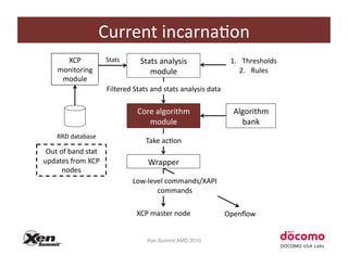 Current	
  incarnaCon	
  
         XCP	
                   Stats	
         Stats	
  analysis	
                          1.  Thresholds	
  
       monitoring	
                                 module	
                                     2.  Rules	
  
        module	
  
                                 Filtered	
  Stats	
  and	
  stats	
  analysis	
  data	
  

                                                Core	
  algorithm	
                             Algorithm	
  
                                                   module	
                                       bank	
  
       RRD	
  database	
  
                                                    Take	
  acCon	
  
 Out	
  of	
  band	
  stat	
  
updates	
  from	
  XCP	
                             Wrapper	
  
         nodes	
  
                                             Low-­‐level	
  commands/XAPI	
  
                                                      commands	
  

                                               XCP	
  master	
  node	
                       Openﬂow	
  


                                                    Xen Summit AMD 2010
 