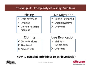 Challenge	
  #3:	
  Complexity	
  of	
  Scaling	
  PrimiCves	
  

          Slicing	
                               Live	
  MigraCon	
  
   LiZle	
  overhead	
                            Handles	
  overload	
  
   Eﬃcient	
                                      Small	
  downCme	
  
 X  Limited	
  to	
  single	
                    X  Overhead	
  
    machine	
  

          Cloning	
                              Live	
  ReplicaCon	
  
    State-­‐ful	
  clone	
                        Maintain	
  
  X  Overhead	
                                     connecCons	
  
  X  Side-­‐eﬀects	
                             X  Overhead	
  


How	
  to	
  combine	
  primi.ves	
  to	
  achieve	
  goals?	
  
                                Xen Summit AMD 2010
 