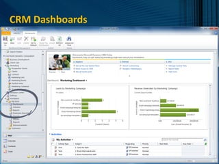 CRM Dashboards
 