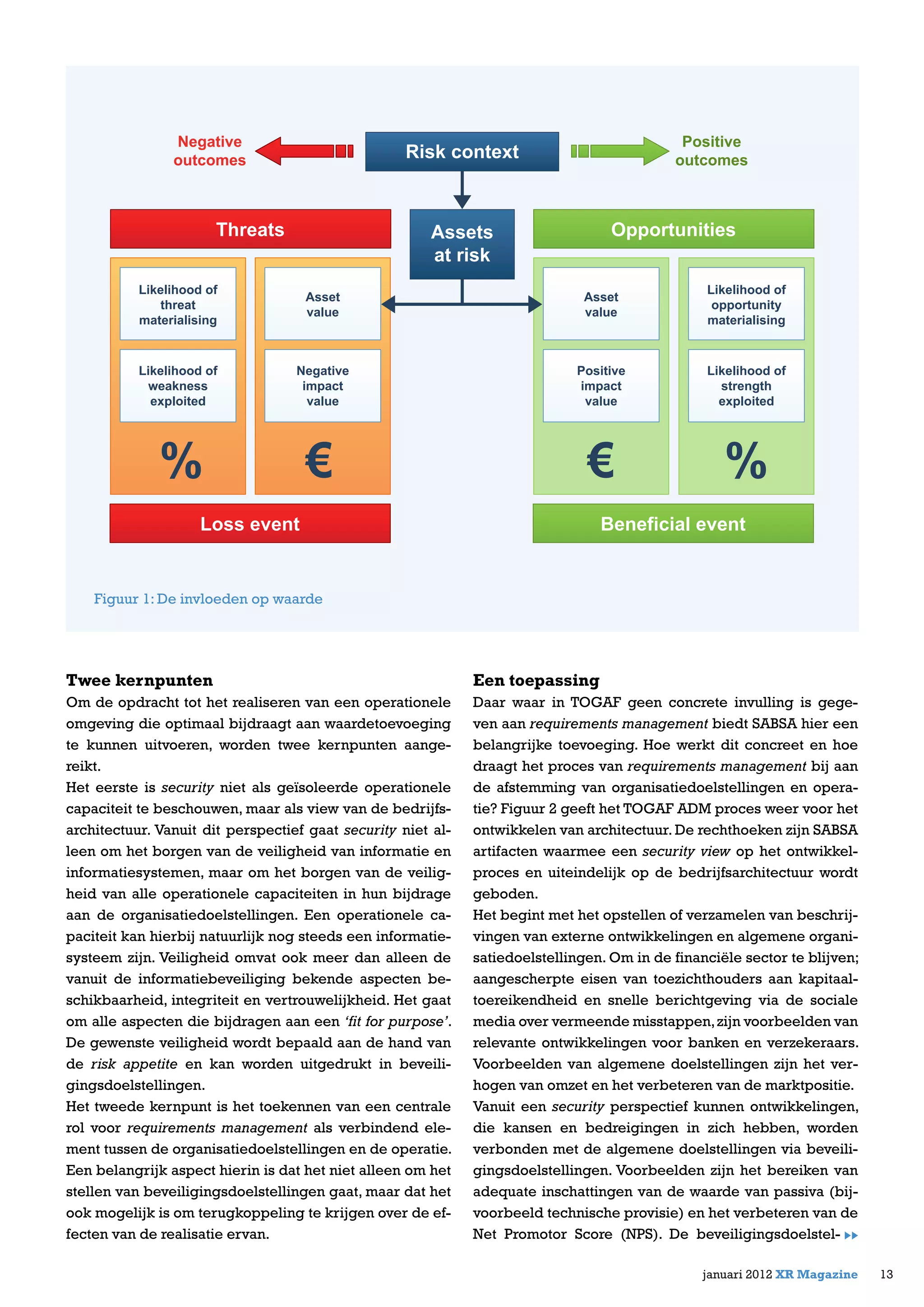 Twee kernpunten
Om de opdracht tot het realiseren van een operationele
omgeving die optimaal bijdraagt aan waardetoevoeging
te kunnen uitvoeren, worden twee kernpunten aange-
reikt.
Het eerste is security niet als geïsoleerde operationele
capaciteit te beschouwen, maar als view van de bedrijfs-
architectuur. Vanuit dit perspectief gaat security niet al-
leen om het borgen van de veiligheid van informatie en
informatiesystemen, maar om het borgen van de veilig-
heid van alle operationele capaciteiten in hun bijdrage
aan de organisatiedoelstellingen. Een operationele ca-
paciteit kan hierbij natuurlijk nog steeds een informatie-
systeem zijn. Veiligheid omvat ook meer dan alleen de
vanuit de informatiebeveiliging bekende aspecten be-
schikbaarheid, integriteit en vertrouwelijkheid. Het gaat
om alle aspecten die bijdragen aan een ‘fit for purpose’.
De gewenste veiligheid wordt bepaald aan de hand van
de risk appetite en kan worden uitgedrukt in beveili-
gingsdoelstellingen.
Het tweede kernpunt is het toekennen van een centrale
rol voor requirements management als verbindend ele-
ment tussen de organisatiedoelstellingen en de operatie.
Een belangrijk aspect hierin is dat het niet alleen om het
stellen van beveiligingsdoelstellingen gaat, maar dat het
ook mogelijk is om terugkoppeling te krijgen over de ef-
fecten van de realisatie ervan.
Een toepassing
Daar waar in TOGAF geen concrete invulling is gege-
ven aan requirements management biedt SABSA hier een
belangrijke toevoeging. Hoe werkt dit concreet en hoe
draagt het proces van requirements management bij aan
de afstemming van organisatiedoelstellingen en opera-
tie? Figuur 2 geeft het TOGAF ADM proces weer voor het
ontwikkelen van architectuur. De rechthoeken zijn SABSA
artifacten waarmee een security view op het ontwikkel-
proces en uiteindelijk op de bedrijfsarchitectuur wordt
geboden.
Het begint met het opstellen of verzamelen van beschrij-
vingen van externe ontwikkelingen en algemene organi-
satiedoelstellingen. Om in de financiële sector te blijven;
aangescherpte eisen van toezichthouders aan kapitaal-
toereikendheid en snelle berichtgeving via de sociale
media over vermeende misstappen,zijn voorbeelden van
relevante ontwikkelingen voor banken en verzekeraars.
Voorbeelden van algemene doelstellingen zijn het ver-
hogen van omzet en het verbeteren van de marktpositie.
Vanuit een security perspectief kunnen ontwikkelingen,
die kansen en bedreigingen in zich hebben, worden
verbonden met de algemene doelstellingen via beveili-
gingsdoelstellingen. Voorbeelden zijn het bereiken van
adequate inschattingen van de waarde van passiva (bij-
voorbeeld technische provisie) en het verbeteren van de
Net Promotor Score (NPS). De beveiligingsdoelstel-
13januari 2012 XR Magazine
Figuur 1: De invloeden op waarde
Likelihood of
threat
materialising
Likelihood of
weakness
exploited
Asset
value
Negative
impact
value
Threats
Loss event
Likelihood of
opportunity
materialising
Likelihood of
strength
exploited
%
Asset
value
Positive
impact
value
€
Opportunities
Beneficial event
Assets
at risk
Risk context
Negative
outcomes
Positive
outcomes
% €
 
