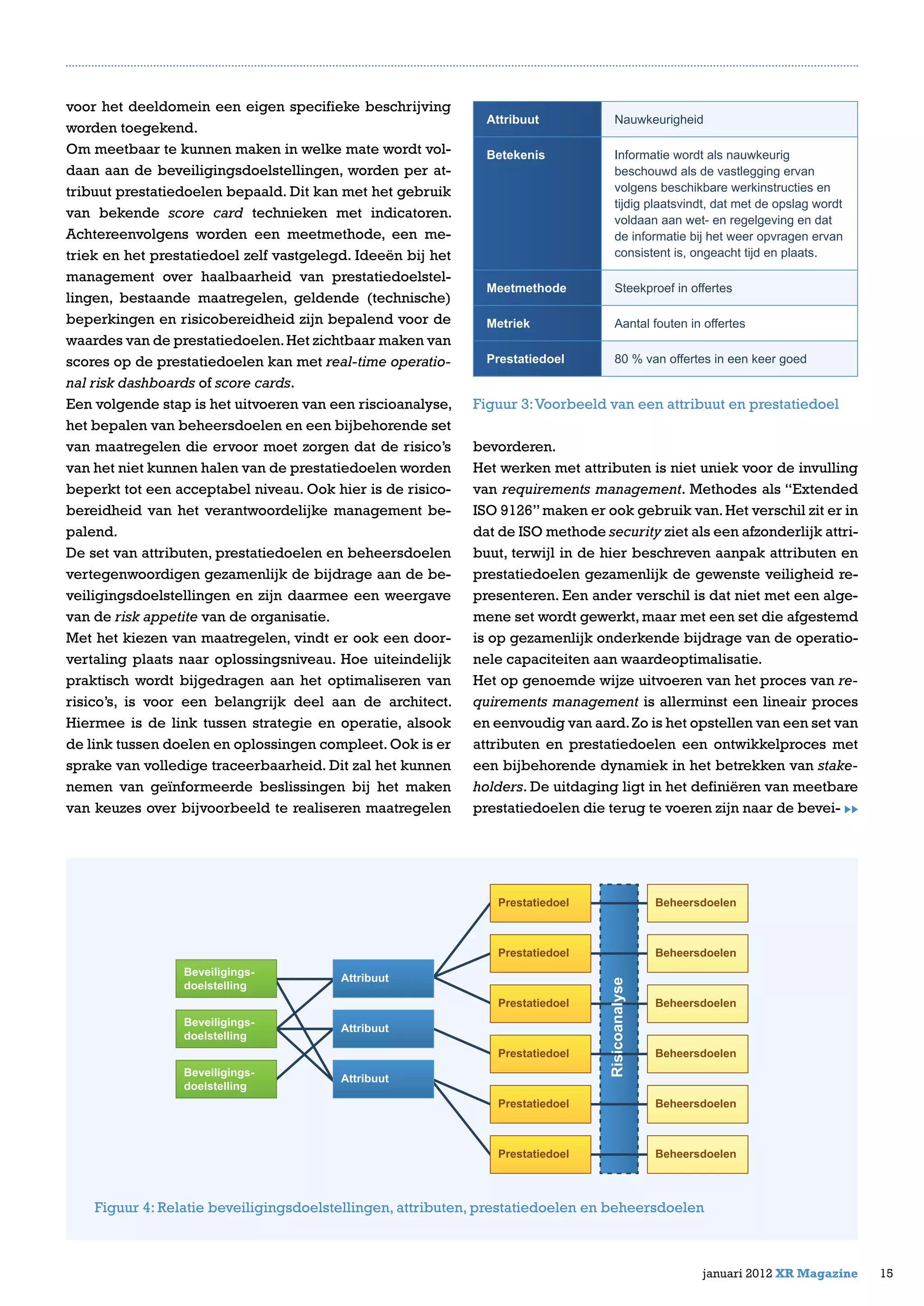 Figuur 4: Relatie beveiligingsdoelstellingen, attributen, prestatiedoelen en beheersdoelen
voor het deeldomein een eigen specifieke beschrijving
worden toegekend.
Om meetbaar te kunnen maken in welke mate wordt vol-
daan aan de beveiligingsdoelstellingen, worden per at-
tribuut prestatiedoelen bepaald. Dit kan met het gebruik
van bekende score card technieken met indicatoren.
Achtereenvolgens worden een meetmethode, een me-
triek en het prestatiedoel zelf vastgelegd. Ideeën bij het
management over haalbaarheid van prestatiedoelstel-
lingen, bestaande maatregelen, geldende (technische)
beperkingen en risicobereidheid zijn bepalend voor de
waardes van de prestatiedoelen.Het zichtbaar maken van
scores op de prestatiedoelen kan met real-time operatio-
nal risk dashboards of score cards.
Een volgende stap is het uitvoeren van een riscioanalyse,
het bepalen van beheersdoelen en een bijbehorende set
van maatregelen die ervoor moet zorgen dat de risico’s
van het niet kunnen halen van de prestatiedoelen worden
beperkt tot een acceptabel niveau. Ook hier is de risico-
bereidheid van het verantwoordelijke management be-
palend.
De set van attributen, prestatiedoelen en beheersdoelen
vertegenwoordigen gezamenlijk de bijdrage aan de be-
veiligingsdoelstellingen en zijn daarmee een weergave
van de risk appetite van de organisatie.
Met het kiezen van maatregelen, vindt er ook een door-
vertaling plaats naar oplossingsniveau. Hoe uiteindelijk
praktisch wordt bijgedragen aan het optimaliseren van
risico’s, is voor een belangrijk deel aan de architect.
Hiermee is de link tussen strategie en operatie, alsook
de link tussen doelen en oplossingen compleet. Ook is er
sprake van volledige traceerbaarheid. Dit zal het kunnen
nemen van geïnformeerde beslissingen bij het maken
van keuzes over bijvoorbeeld te realiseren maatregelen
Figuur 3:Voorbeeld van een attribuut en prestatiedoel
bevorderen.
Het werken met attributen is niet uniek voor de invulling
van requirements management. Methodes als “Extended
ISO 9126”maken er ook gebruik van.Het verschil zit er in
dat de ISO methode security ziet als een afzonderlijk attri-
buut, terwijl in de hier beschreven aanpak attributen en
prestatiedoelen gezamenlijk de gewenste veiligheid re-
presenteren. Een ander verschil is dat niet met een alge-
mene set wordt gewerkt, maar met een set die afgestemd
is op gezamenlijk onderkende bijdrage van de operatio-
nele capaciteiten aan waardeoptimalisatie.
Het op genoemde wijze uitvoeren van het proces van re-
quirements management is allerminst een lineair proces
en eenvoudig van aard.Zo is het opstellen van een set van
attributen en prestatiedoelen een ontwikkelproces met
een bijbehorende dynamiek in het betrekken van stake-
holders. De uitdaging ligt in het definiëren van meetbare
prestatiedoelen die terug te voeren zijn naar de bevei-
15januari 2012 XR Magazine
Attribuut Nauwkeurigheid
Betekenis Informatie wordt als nauwkeurig
beschouwd als de vastlegging ervan
volgens beschikbare werkinstructies en
tijdig plaatsvindt, dat met de opslag wordt
voldaan aan wet- en regelgeving en dat
de informatie bij het weer opvragen ervan
consistent is, ongeacht tijd en plaats.
Meetmethode Steekproef in offertes
Metriek Aantal fouten in offertes
Prestatiedoel 80 % van offertes in een keer goed
Beveiligings-
doelstelling
Beveiligings-
doelstelling
Beveiligings-
doelstelling
Attribuut
Attribuut
Attribuut
Prestatiedoel
Prestatiedoel
Prestatiedoel
Prestatiedoel
Prestatiedoel
Prestatiedoel
Beheersdoelen
Beheersdoelen
Beheersdoelen
Beheersdoelen
Beheersdoelen
Beheersdoelen
Risicoanalyse
 