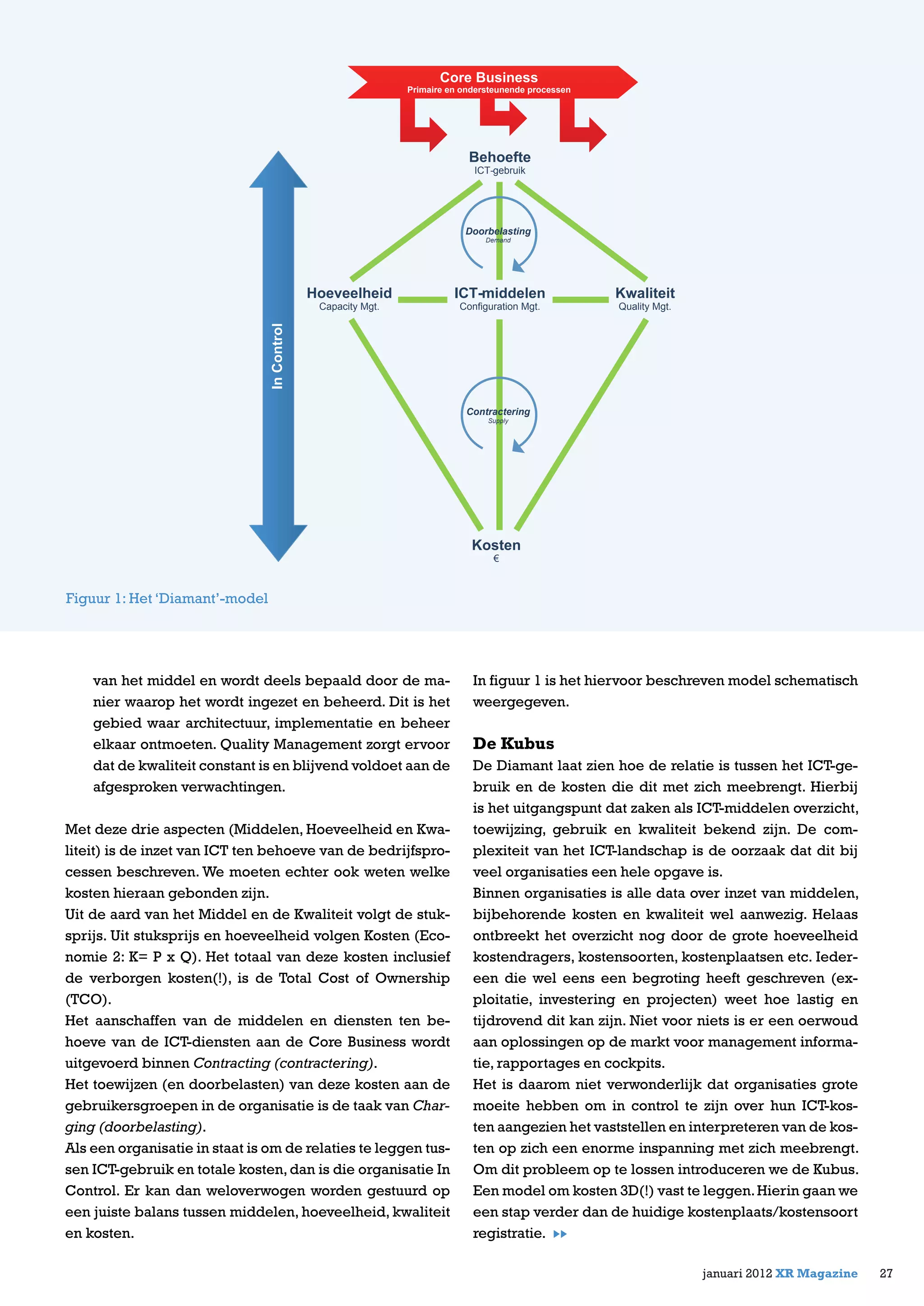 van het middel en wordt deels bepaald door de ma-
nier waarop het wordt ingezet en beheerd. Dit is het
gebied waar architectuur, implementatie en beheer
elkaar ontmoeten. Quality Management zorgt ervoor
dat de kwaliteit constant is en blijvend voldoet aan de
afgesproken verwachtingen.
Met deze drie aspecten (Middelen, Hoeveelheid en Kwa-
liteit) is de inzet van ICT ten behoeve van de bedrijfspro-
cessen beschreven. We moeten echter ook weten welke
kosten hieraan gebonden zijn.
Uit de aard van het Middel en de Kwaliteit volgt de stuk-
sprijs. Uit stuksprijs en hoeveelheid volgen Kosten (Eco-
nomie 2: K= P x Q). Het totaal van deze kosten inclusief
de verborgen kosten(!), is de Total Cost of Ownership
(TCO).
Het aanschaffen van de middelen en diensten ten be-
hoeve van de ICT-diensten aan de Core Business wordt
uitgevoerd binnen Contracting (contractering).
Het toewijzen (en doorbelasten) van deze kosten aan de
gebruikersgroepen in de organisatie is de taak van Char-
ging (doorbelasting).
Als een organisatie in staat is om de relaties te leggen tus-
sen ICT-gebruik en totale kosten,dan is die organisatie In
Control. Er kan dan weloverwogen worden gestuurd op
een juiste balans tussen middelen, hoeveelheid, kwaliteit
en kosten.
In figuur 1 is het hiervoor beschreven model schematisch
weergegeven.
De Kubus
De Diamant laat zien hoe de relatie is tussen het ICT-ge-
bruik en de kosten die dit met zich meebrengt. Hierbij
is het uitgangspunt dat zaken als ICT-middelen overzicht,
toewijzing, gebruik en kwaliteit bekend zijn. De com-
plexiteit van het ICT-landschap is de oorzaak dat dit bij
veel organisaties een hele opgave is.
Binnen organisaties is alle data over inzet van middelen,
bijbehorende kosten en kwaliteit wel aanwezig. Helaas
ontbreekt het overzicht nog door de grote hoeveelheid
kostendragers, kostensoorten, kostenplaatsen etc. Ieder-
een die wel eens een begroting heeft geschreven (ex-
ploitatie, investering en projecten) weet hoe lastig en
tijdrovend dit kan zijn. Niet voor niets is er een oerwoud
aan oplossingen op de markt voor management informa-
tie, rapportages en cockpits.
Het is daarom niet verwonderlijk dat organisaties grote
moeite hebben om in control te zijn over hun ICT-kos-
ten aangezien het vaststellen en interpreteren van de kos-
ten op zich een enorme inspanning met zich meebrengt.
Om dit probleem op te lossen introduceren we de Kubus.
Een model om kosten 3D(!) vast te leggen.Hierin gaan we
een stap verder dan de huidige kostenplaats/kostensoort
registratie.
27januari 2012 XR Magazine
Figuur 1: Het ‘Diamant’-model
InControl
Kosten
€
Behoefte
ICT-gebruik
ICT-middelen
Configuration Mgt.
Hoeveelheid
Capacity Mgt.
Kwaliteit
Quality Mgt.
Doorbelasting
Demand
Contractering
Supply
Core Business
Primaire en ondersteunende processen
 