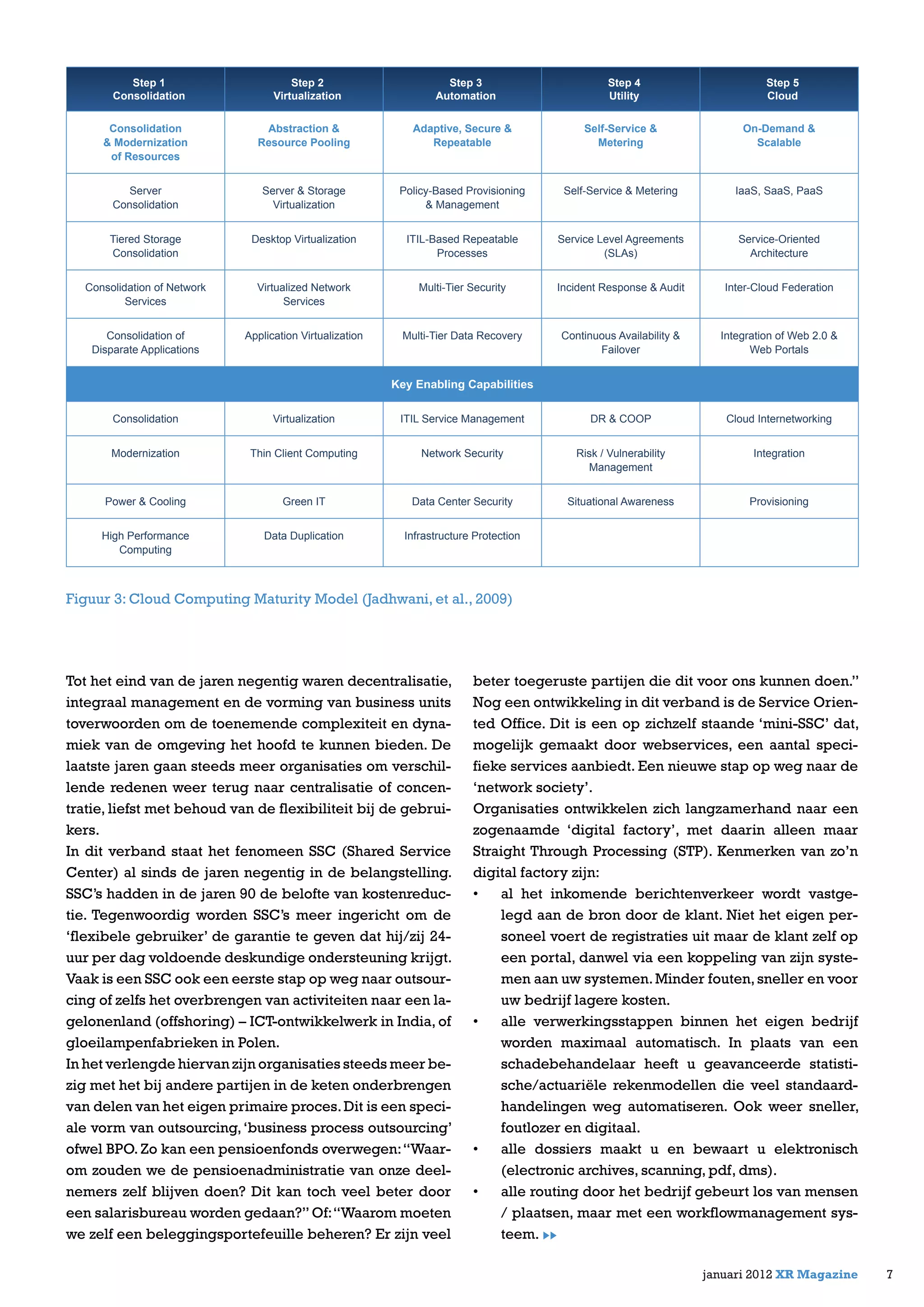 Tot het eind van de jaren negentig waren decentralisatie,
integraal management en de vorming van business units
toverwoorden om de toenemende complexiteit en dyna-
miek van de omgeving het hoofd te kunnen bieden. De
laatste jaren gaan steeds meer organisaties om verschil-
lende redenen weer terug naar centralisatie of concen-
tratie, liefst met behoud van de flexibiliteit bij de gebrui-
kers.
In dit verband staat het fenomeen SSC (Shared Service
Center) al sinds de jaren negentig in de belangstelling.
SSC’s hadden in de jaren 90 de belofte van kostenreduc-
tie. Tegenwoordig worden SSC’s meer ingericht om de
‘flexibele gebruiker’ de garantie te geven dat hij/zij 24-
uur per dag voldoende deskundige ondersteuning krijgt.
Vaak is een SSC ook een eerste stap op weg naar outsour-
cing of zelfs het overbrengen van activiteiten naar een la-
gelonenland (offshoring) – ICT-ontwikkelwerk in India, of
gloeilampenfabrieken in Polen.
In het verlengde hiervan zijn organisaties steeds meer be-
zig met het bij andere partijen in de keten onderbrengen
van delen van het eigen primaire proces.Dit is een speci-
ale vorm van outsourcing,‘business process outsourcing’
ofwel BPO. Zo kan een pensioenfonds overwegen:“Waar-
om zouden we de pensioenadministratie van onze deel-
nemers zelf blijven doen? Dit kan toch veel beter door
een salarisbureau worden gedaan?”Of:“Waarom moeten
we zelf een beleggingsportefeuille beheren? Er zijn veel
beter toegeruste partijen die dit voor ons kunnen doen.”
Nog een ontwikkeling in dit verband is de Service Orien-
ted Office. Dit is een op zichzelf staande ‘mini-SSC’ dat,
mogelijk gemaakt door webservices, een aantal speci-
fieke services aanbiedt. Een nieuwe stap op weg naar de
‘network society’.
Organisaties ontwikkelen zich langzamerhand naar een
zogenaamde ‘digital factory’, met daarin alleen maar
Straight Through Processing (STP). Kenmerken van zo’n
digital factory zijn:
•	 al het inkomende berichtenverkeer wordt vastge-
legd aan de bron door de klant. Niet het eigen per-
soneel voert de registraties uit maar de klant zelf op
een portal, danwel via een koppeling van zijn syste-
men aan uw systemen.Minder fouten,sneller en voor
uw bedrijf lagere kosten.
•	 alle verwerkingsstappen binnen het eigen bedrijf
worden maximaal automatisch. In plaats van een
schadebehandelaar heeft u geavanceerde statisti-
sche/actuariële rekenmodellen die veel standaard-
handelingen weg automatiseren. Ook weer sneller,
foutlozer en digitaal.
•	 alle dossiers maakt u en bewaart u elektronisch
(electronic archives, scanning, pdf, dms).
•	 alle routing door het bedrijf gebeurt los van mensen
/ plaatsen, maar met een workflowmanagement sys-
teem.
7januari 2012 XR Magazine
Step 1
Consolidation
Step 2
Virtualization
Step 3
Automation
Step 4
Utility
Step 5
Cloud
Consolidation
& Modernization
of Resources
Abstraction &
Resource Pooling
Adaptive, Secure &
Repeatable
Self-Service &
Metering
On-Demand &
Scalable
Server
Consolidation
Server & Storage
Virtualization
Policy-Based Provisioning
& Management
Self-Service & Metering IaaS, SaaS, PaaS
Tiered Storage
Consolidation
Desktop Virtualization ITIL-Based Repeatable
Processes
Service Level Agreements
(SLAs)
Service-Oriented
Architecture
Consolidation of Network
Services
Virtualized Network
Services
Multi-Tier Security Incident Response & Audit Inter-Cloud Federation
Consolidation of
Disparate Applications
Application Virtualization Multi-Tier Data Recovery Continuous Availability &
Failover
Integration of Web 2.0 &
Web Portals
Key Enabling Capabilities
Consolidation Virtualization ITIL Service Management DR & COOP Cloud Internetworking
Modernization Thin Client Computing Network Security Risk / Vulnerability
Management
Integration
Power & Cooling Green IT Data Center Security Situational Awareness Provisioning
High Performance
Computing
Data Duplication Infrastructure Protection
Figuur 3: Cloud Computing Maturity Model (Jadhwani, et al., 2009)
 