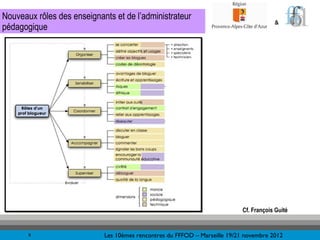 Nouveaux rôles des enseignants et de l’administrateur
                                                                                        &
pédagogique




                                                                            Cf. François Guité


       9                    Les 10èmes rencontres du FFFOD – Marseille 19/21 novembre 2012
 