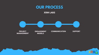 OUR PROCESS
XRM LABS
PROJECT
MANAGEMENT
ENGAGEMENT
MODELS
COMMUNICATION SUPPORT
 