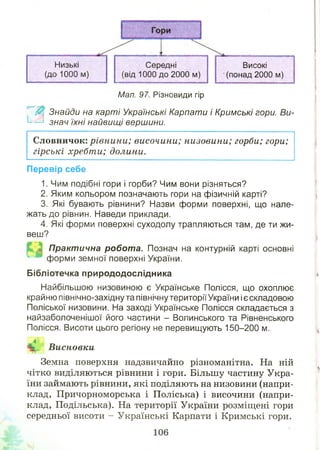 Низькі
(до 1000 м)
Середні
(від 1000 до 2000 м)
Високі
(понад 2000 м)
Мал. 97. Різновиди гір
Знайди на карті Українські Карпати і Кримські гори. Ви-
'----1 знач їхні найвищі вершини.
Словничок: рівнини; височини; низовини; горби; гори;
гірські хребти; долини.
Перевір себе
1. Чим подібні гори і горби? Чим вони різняться?
2. Яким кольором позначають гори на фізичній карті?
3. Які бувають рівнини? Назви форми поверхні, що нале­
жать до рівнин. Наведи приклади.
4. Які форми поверхні суходолу трапляються там, де ти жи-
Практична робота. Познач на контурній карті основні
форми земної поверхні України.
Бібліотечка природодослідника
Найбільшою низовиною є Українське Полісся, що охоплює
крайню північно-західну та північну територіїУкраїни ієскладовою
Поліської низовини. На заході Українське Полісся складається з
найзаболоченішої його частини - Волинського та Рівненського
Полісся. Висоти цього регіону не перевищують 150-200 м.
4 ..
Висновки
Земна поверхня надзвичайно різноманітна. На ній
чітко виділяються рівнини і гори. Більшу частину Укра­
їни займають рівнини, які поділяють на низовини (напри­
клад, Причорноморська і Поліська) і височини (напри­
клад, Подільська). На території України розміщені гори
середньої висоти - Українські Карпати і Кримські гори.
веш?
 