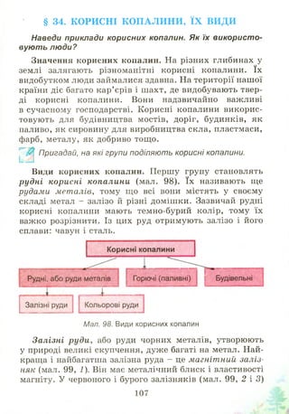 § 34. К О РИ СН І К О П А Л И Н И , Ї Х ВИ Д И
Наведи приклади корисних копалин. Як їх використо­
вують люди?
Значення корисних копалин. На різних глибинах у
землі залягають різноманітні корисні копалини. їх
видобутком люди займалися здавна. На території нашої
країни діє багато кар’ єрів і ш ахт, де видобувають твер­
ді корисні копалини. Вони надзвичайно важливі
в сучасному господарстві. К орисні копалини викорис­
товують для будівництва мостів, доріг, будинків, як
паливо, як сировину для виробництва скла, пластмаси,
фарб, металу, як добриво тощ о.
Пригадай, на які групи поділяють корисні копалини.
Види корисних копалин. Першу групу становлять
рудні корисні копалини (мал. 98). їх називають ще
рудами металів, тому що всі вони містять у своєму
складі метал - залізо й різні доміш ки. Зазвичай рудні
корисні копалини мають темно-бурий колір, тому їх
важко розрізнити. Із цих руд отримую ть залізо і його
сплави: чавун і сталь.
Мал. 98. Види корисних копалин
« Залізніруди, або руди чорних металів, утворю ю ть
у природі великі скупчення, дуже багаті на метал. Най­
краща і найбагатша залізна руда - це магнітний заліз­
няк (мал. 99, 1). Він має металічний блиск і властивості
магніту. У червоного і бурого залізняків (мал. 99, 2 і 3)
107
 