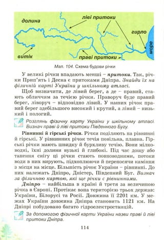 долина
ліві притоки
вит ік
Мал. 104. Схема будови річки
У великі річки впадають менші - притоки. Так, річ­
ки П рип’ять і Десна є притоками Дніпра. Знайди їх на
фізичній карті України у шкільному атласі.
Щ об визначити, де лівий берег, а де - правий, ста­
ють обличчям за течією річки. Праворуч буде правий
берег, ліворуч - відповідно лівий. У наших річок пра­
вий берег здебільш ого високий і крутий, а лівий - низь­
кий і пологий.
Розглянь фізичну карту України у шкільному атласі.
^ Визнач праві й ліві притоки Південного Бугу.
Рівнинні й гірські річки. Річки поділяють на рівнинні
й гірські. У рівнинних річок течія повільна, плавна. Гір­
ські річки мають швидку й бурхливу течію. Вони мілко­
водні, їхні долини вузькі й глибокі. Під час дощу або
танення снігу ці річки стають повноводними, потоки
води в них вирують, підхоплюючи й переносячи каміння
з місця на місце. Більшість річок України - рівнинні. До
них належать Дніпро, Дністер, Південний Буг. Визнач
за фізичною картою, які ще річки є рівнинними.
Д ніпро - найбільша в країні й третя за величиною
річка в Європі. П ротікає вона територією трьох держав:
України, Білорусі та Росії. Довжина її 2201 км. У ме­
ж ах України довжина Дніпра становить 1121 км. На
Дніпрі побудовано багато гідроелектростанцій.
За допомогою фізичної карти України назви праві й ліві
кзЖ притоки Дніпра.
114
 