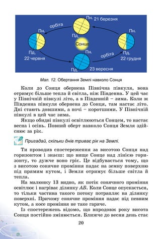 20
Мал. 12. Обертання Землі навколо Сонця
Коли до Сонця обернена Північна півкуля, вона
отримує більше тепла й світла, ніж Південна. У цей час
у Північній півкулі літо, а в Південній – зима. Коли ж
Південна півкуля обернена до Сонця, там настає літо.
Дні стають довшими, а ночі – коротшими. У Північній
півкулі в цей час зима.
Якщо обидві півкулі освітлюються Сонцем, то настає
весна і осінь. Повний оберт навколо Сонця Земля здій-
снює за рік.
Пригадай, скільки днів триває рік на Землі.
Ти проводив спостереження за висотою Сонця над
горизонтом і знаєш: що вище Сонце над лінією гори-
зонту, то дужче воно гріє. Це відбувається тому, що
з висотою сонячне проміння падає на земну поверхню
під прямим кутом, і Земля отримує більше світла й
тепла.
На малюнку 13 видно, як потік сонячного проміння
освітлює і нагріває ділянку АБ. Коли Сонце опускається,
то тільки частина такого потоку потрапляє на ділянку
поверхні. Причому сонячне проміння падає під певним
кутом, а косе проміння не таке гаряче.
Із спостережень відомо, що впродовж року висота
Сонця постійно змінюється. Ближче до весни день стає
 