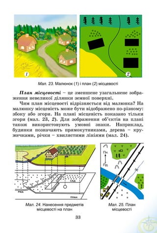 33
Мал. 23. Малюнок (1) і план (2) місцевості
План місцевості – це зменшене узагальнене зобра-
ження невеликої ділянки земної поверхні.
Чим план місцевості відрізняється від малюнка? На
малюнку місцевість може бути відображено по-різному:
збоку або згори. На плані місцевість показано тільки
згори (мал. 23, 2). Для зображення об’єктів на плані
також використовують умовні знаки. Наприклад,
будинки позначають прямокутниками, дерева  – кру-
жечками, річки – хвилястими лініями (мал. 24).
БУДИН
О
К
САД
ПЛАН
РІКА
ГО
РО
Д
Мал. 24. Нанесення предметів
місцевості на план
Мал. 25. План
місцевості
1 2
 