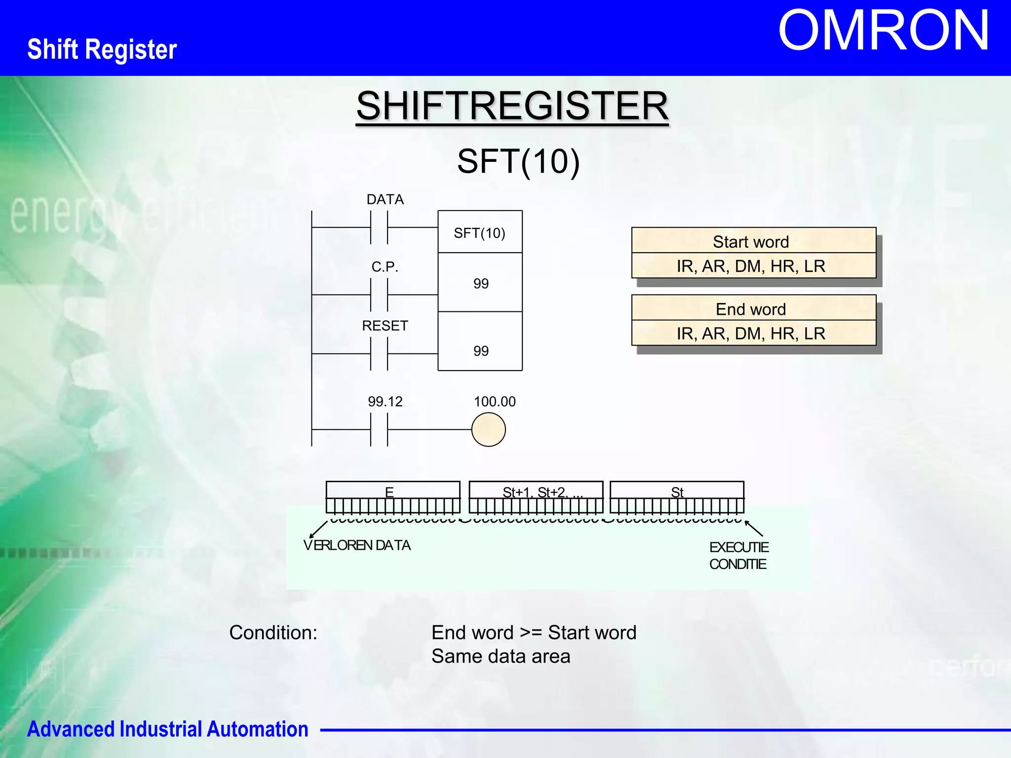 VERLOREN DATA EXECUTIE 
Advanced Industrial Automation 
OMRON 
SHIFTREGISTER 
SFT(10) 
DATA 
SFT(10) 
99 
99 
Start word 
IR, AR, DM, HR, LR 
End word 
IR, AR, DM, HR, LR 
C.P. 
RESET 
99.12 100.00 
E St+1, St+2, ... St 
0 0 0 01 01 01 01 01 01 01 01 01 01 01 01 01 
Condition: End word >= Start word 
Same data area 
CONDITIE 
Shift Register 
 