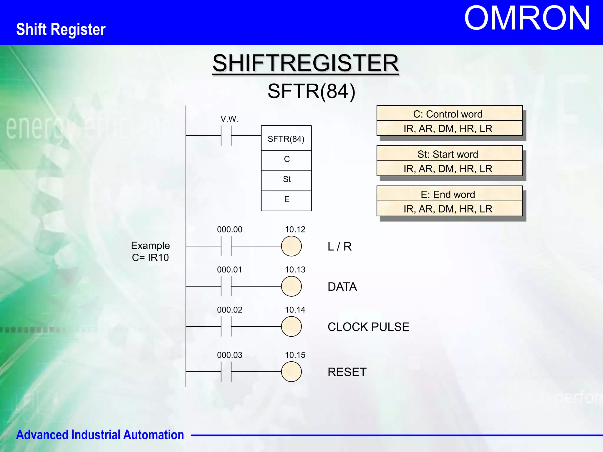 Advanced Industrial Automation 
OMRON 
SHIFTREGISTER 
V.W. 
000.00 
SFTR(84) 
SFTR(84) 
C 
St 
E 
000.01 
000.02 
000.03 
10.12 
10.13 
10.14 
10.15 
L / R 
DATA 
CLOCK PULSE 
RESET 
C: Control word 
IR, AR, DM, HR, LR 
St: Start word 
IR, AR, DM, HR, LR 
E: End word 
IR, AR, DM, HR, LR 
Example 
C= IR10 
Shift Register 
 