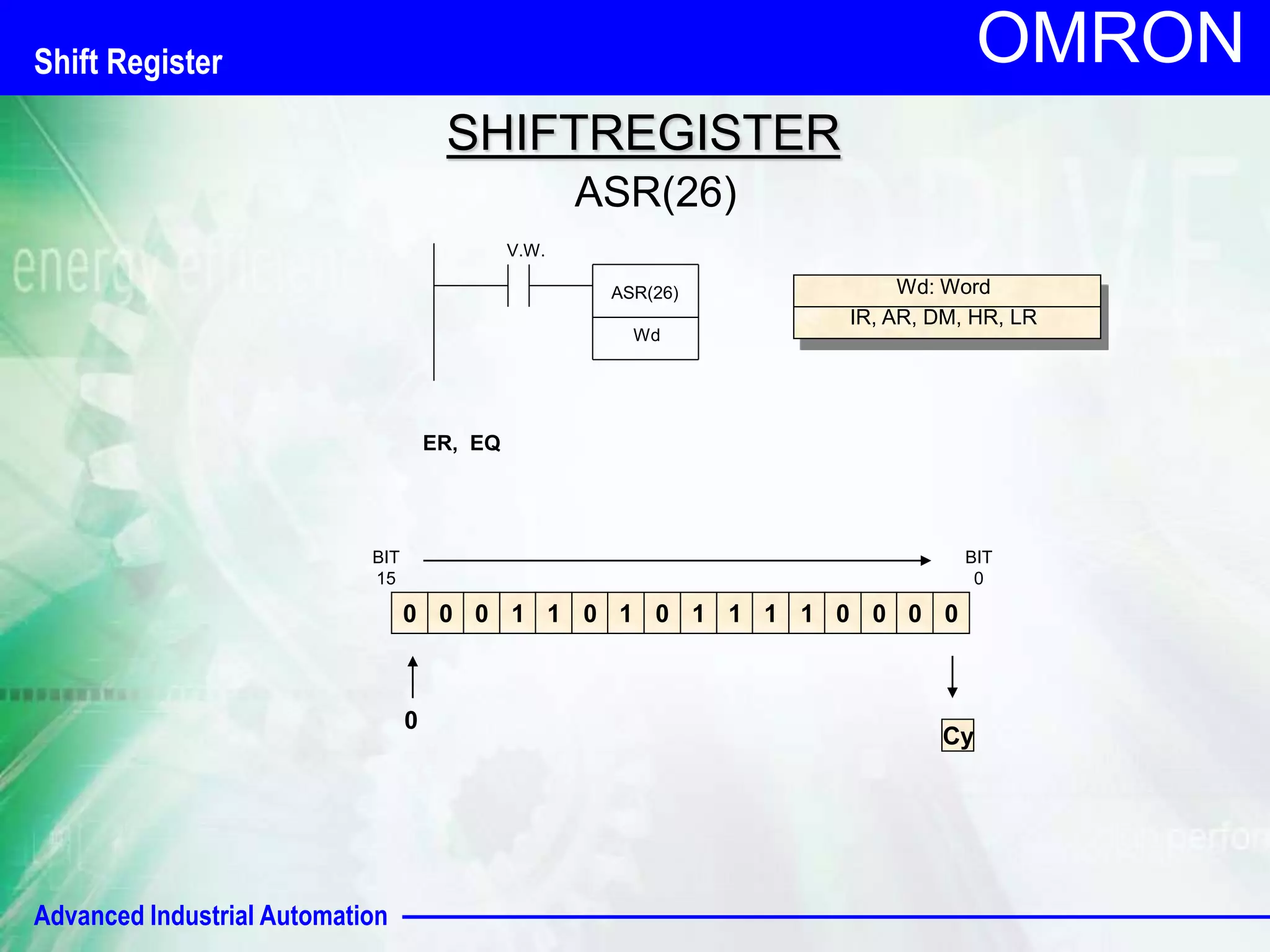 Advanced Industrial Automation 
OMRON 
SHIFTREGISTER 
ASR(26) 
0 0 0 1 1 0 1 0 1 1 1 1 0 0 0 0 
Cy 
V.W. 
ASR(26) 
Wd 
0 
Wd: Word 
IR, AR, DM, HR, LR 
BIT 
15 
BIT 
0 
ER, EQ 
Shift Register 
 