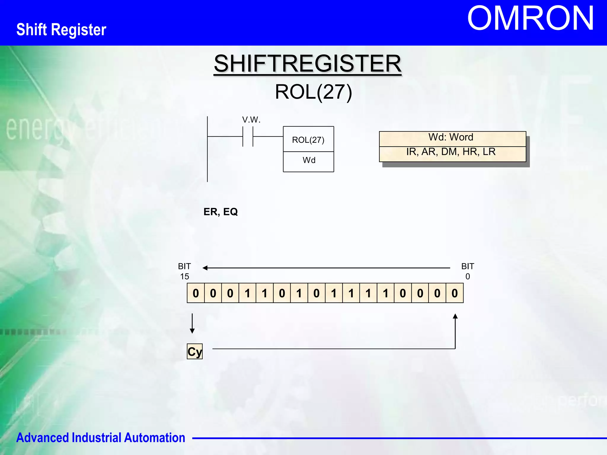 Advanced Industrial Automation 
OMRON 
SHIFTREGISTER 
ROL(27) 
0 0 0 1 1 0 1 0 1 1 1 1 0 0 0 0 
Cy 
V.W. 
ROL(27) 
Wd 
Wd: Word 
IR, AR, DM, HR, LR 
BIT 
15 
BIT 
0 
ER, EQ 
Shift Register 
 