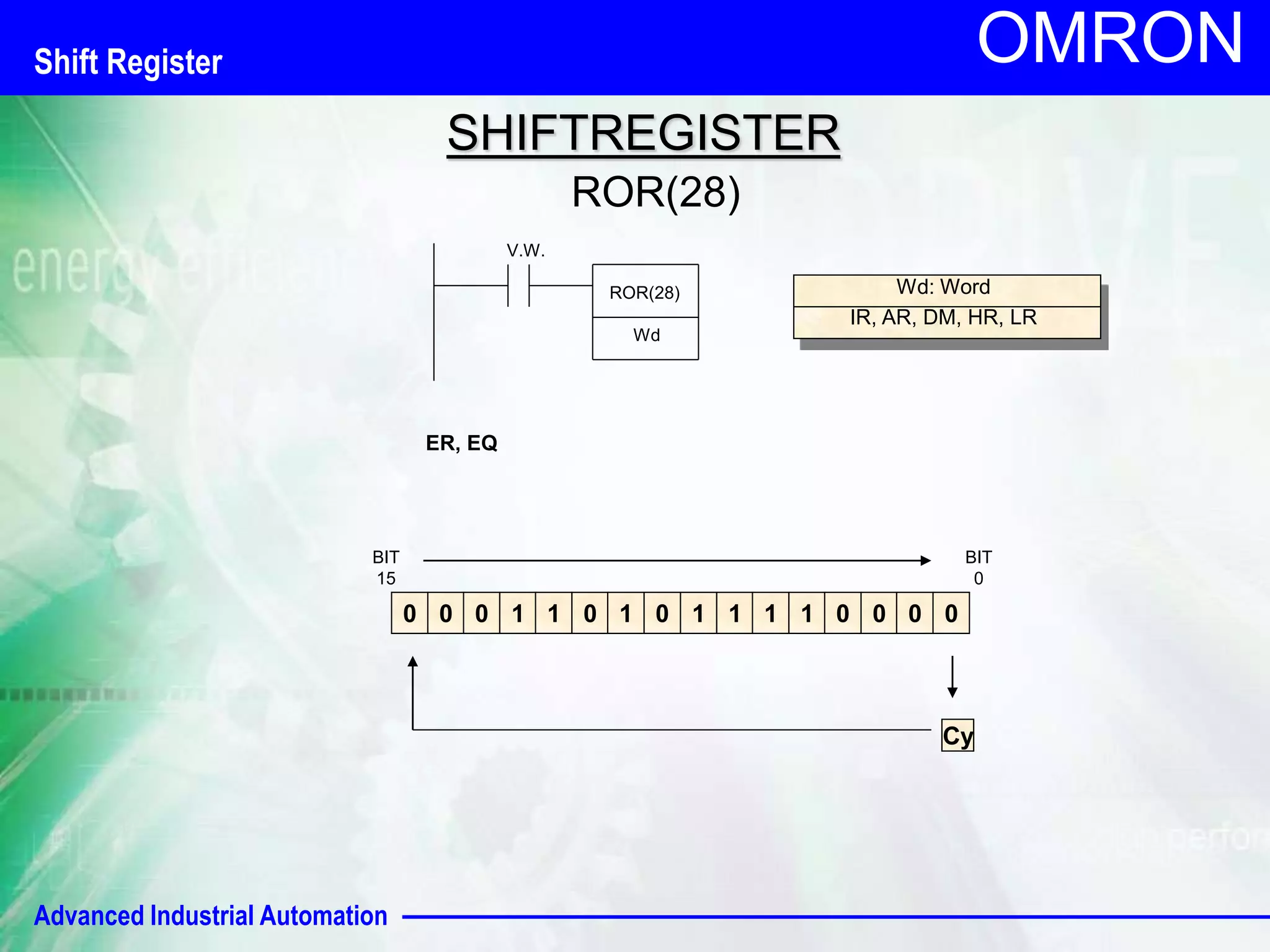 Advanced Industrial Automation 
OMRON 
SHIFTREGISTER 
ROR(28) 
0 0 0 1 1 0 1 0 1 1 1 1 0 0 0 0 
Cy 
V.W. 
ROR(28) 
Wd 
Wd: Word 
IR, AR, DM, HR, LR 
BIT 
15 
BIT 
0 
ER, EQ 
Shift Register 
 