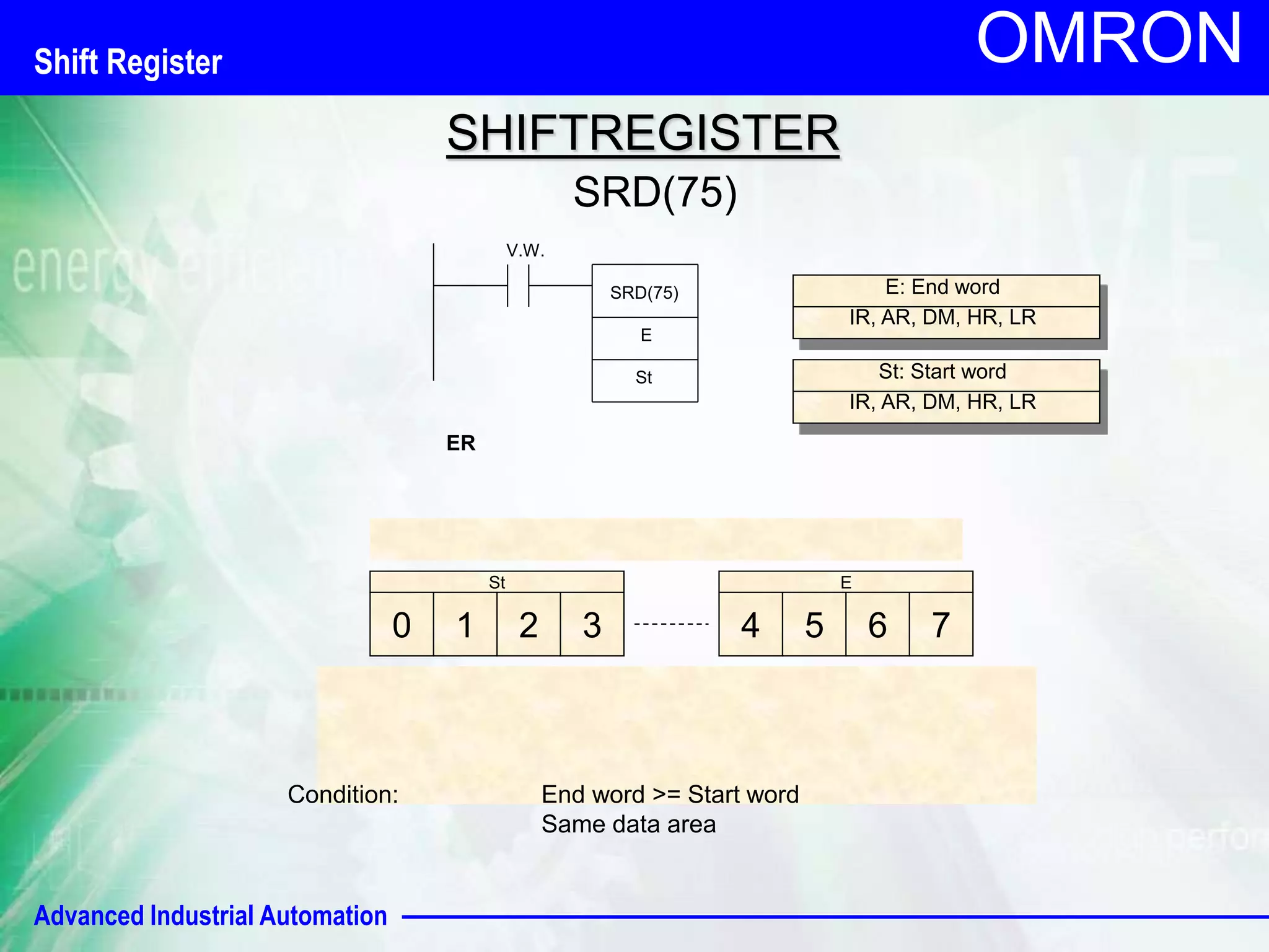 Advanced Industrial Automation 
OMRON 
SHIFTREGISTER 
SRD(75) 
V.W. 
SRD(75) 
E 
E: End word 
IR, AR, DM, HR, LR 
St St: Start word 
IR, AR, DM, HR, LR 
St E 
1 0 2 1 2 3 3 4 5 4 6 5 6 7 8 
7 
VERLOREN DATA 
0 
Condition: End word >= Start word 
Same data area 
ER 
Shift Register 
 