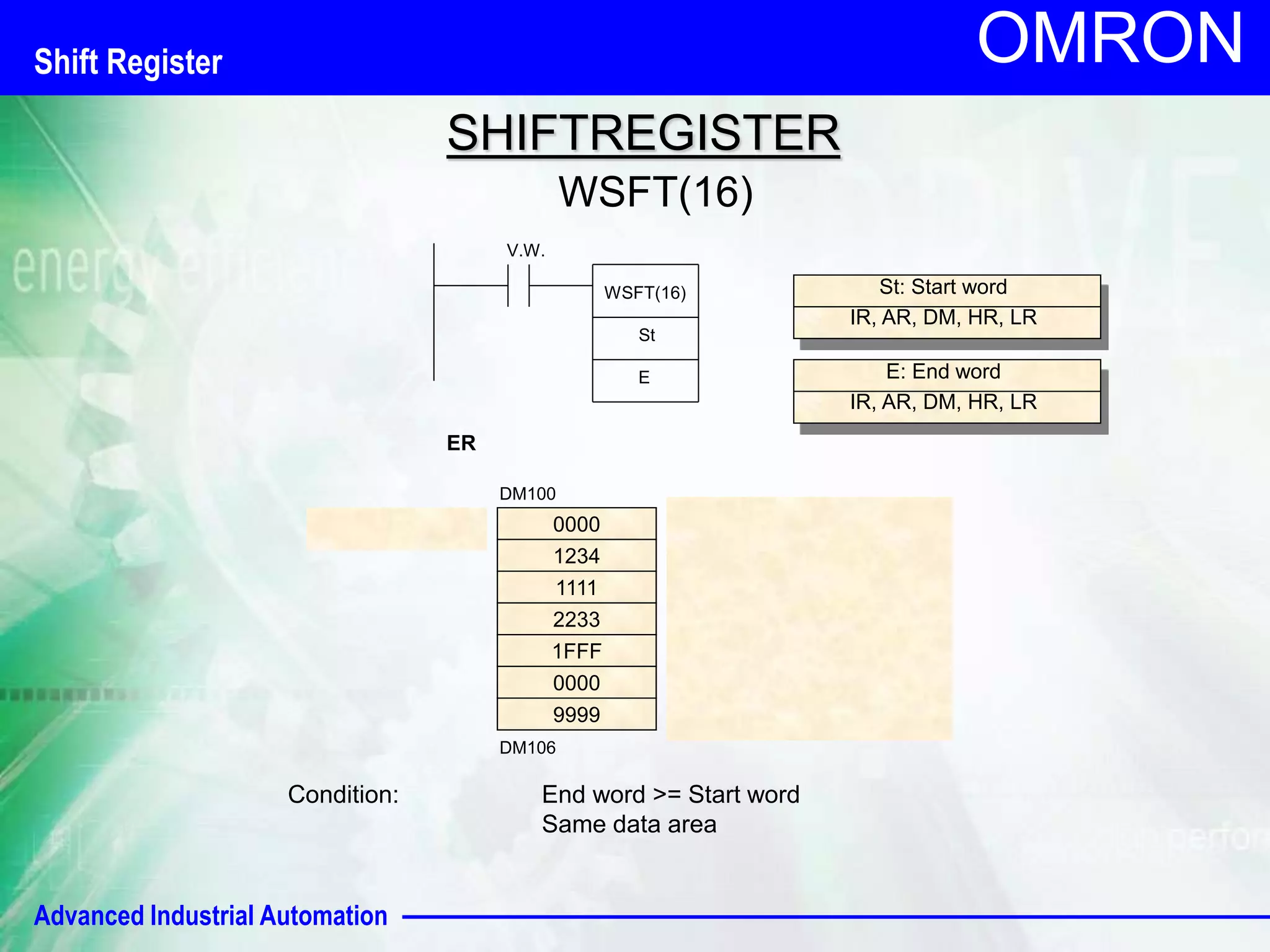 Advanced Industrial Automation 
OMRON 
SHIFTREGISTER 
WSFT(16) 
V.W. 
WSFT(16) 
St 
St: Start word 
IR, AR, DM, HR, LR 
E E: End word 
IR, AR, DM, HR, LR 
VERLOREN DATA 
1234 
0000 
1234 
1111 
2233 
1111 
1FFF 
2233 
1FFF 
0000 
0000 
9999 
4545 
9999 
Condition: End word >= Start word 
Same data area 
0000 
DM100 
DM106 
ER 
Shift Register 
 