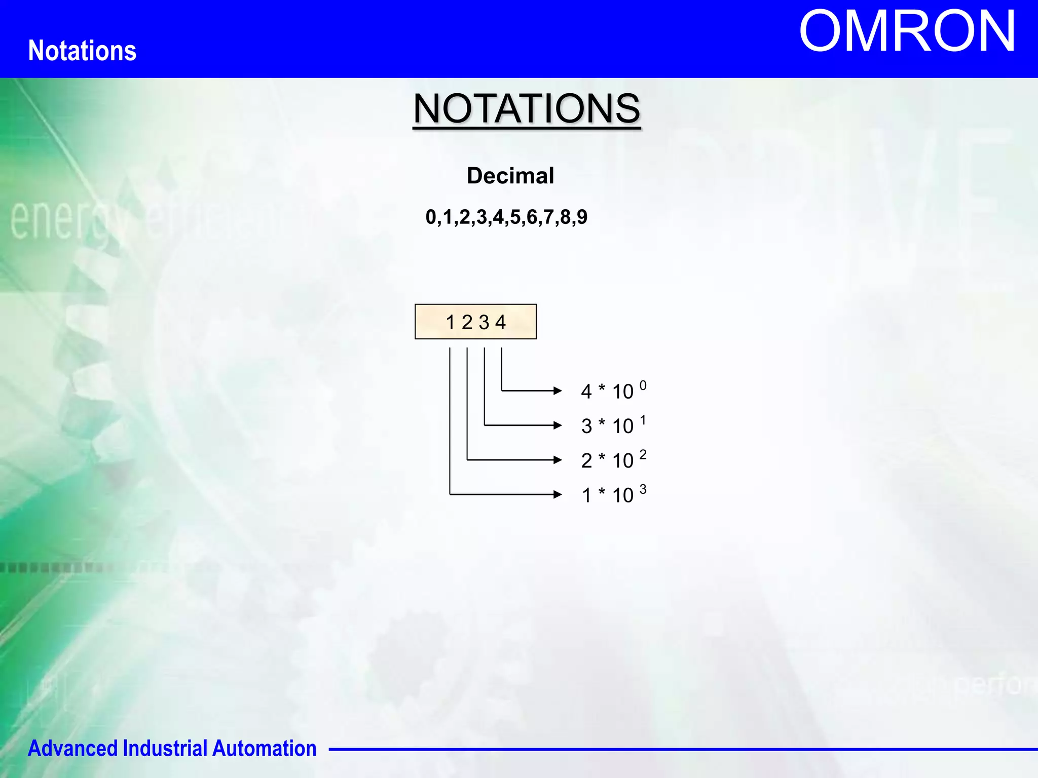 Advanced Industrial Automation 
OMRON 
NOTATIONS 
1 2 3 4 
4 * 10 0 
3 * 10 1 
2 * 10 2 
1 * 10 3 
Decimal 
0,1,2,3,4,5,6,7,8,9 
Notations 
 