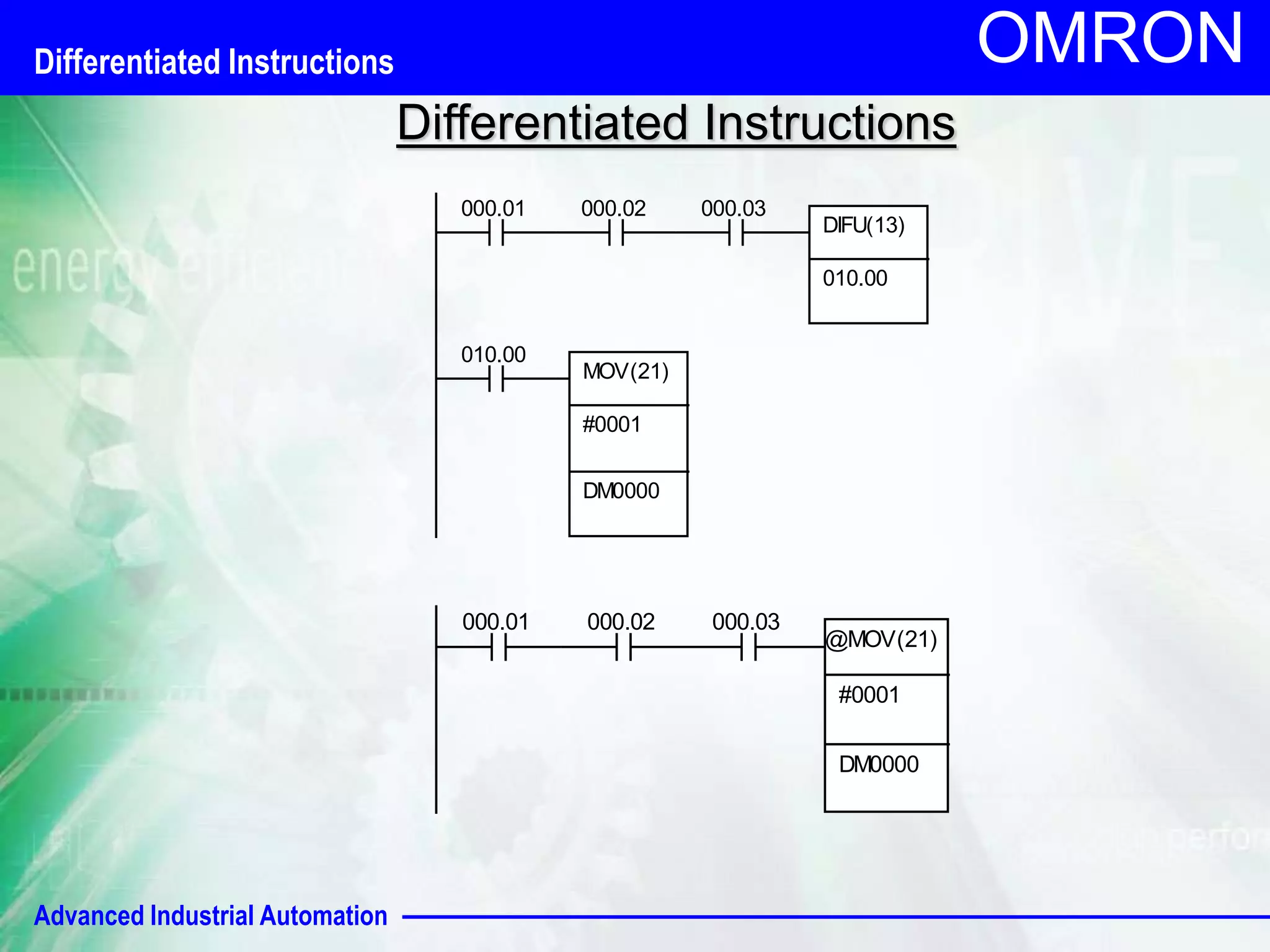 Advanced Industrial Automation 
OMRON 
Differentiated Instructions 
000.01 000.02 000.03 
DIFU(13) 
010.00 
010.00 
MOV(21) 
#0001 
DM0000 
000.01 000.02 000.03 
@MOV(21) 
#0001 
DM0000 
Differentiated Instructions 
 