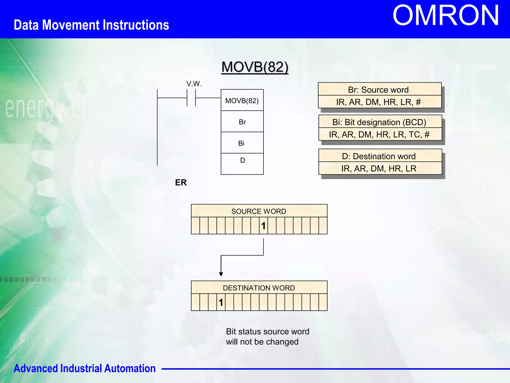 Advanced Industrial Automation 
OMRON 
MOVB(82) 
V.W. 
MOVB(82) 
Br 
D 
Bi: Bit designation (BCD) 
IR, AR, DM, HR, LR, TC, # 
D: Destination word 
IR, AR, DM, HR, LR 
ER 
Bi 
Br: Source word 
IR, AR, DM, HR, LR, # 
SOURCE WORD 
1 
DESTINATION WORD 
Bit status source word 
will not be changed 
1 
Data Movement Instructions 
 