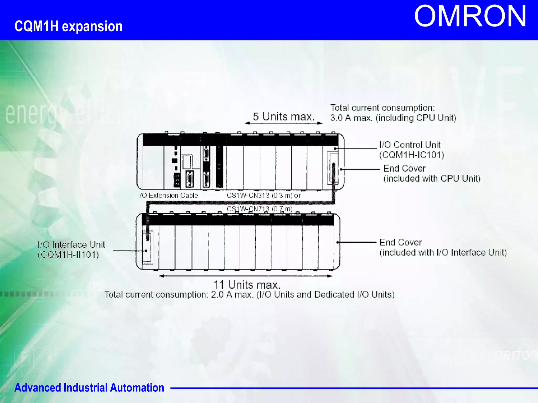 OMRON CQM1H expansion 
Advanced Industrial Automation 
 