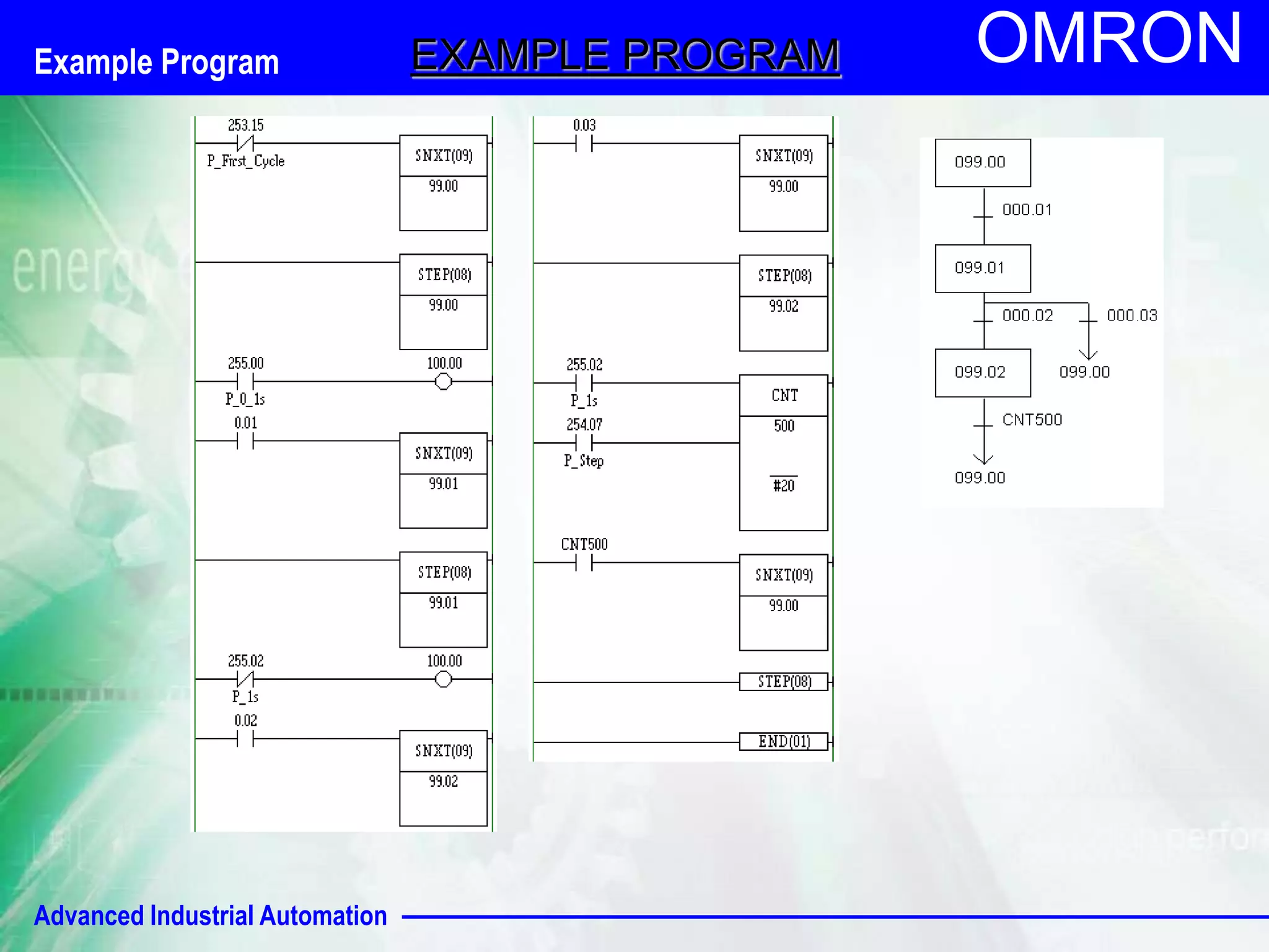 Example Program EXAMPLE PROGRAM OMRON 
Advanced Industrial Automation 
 