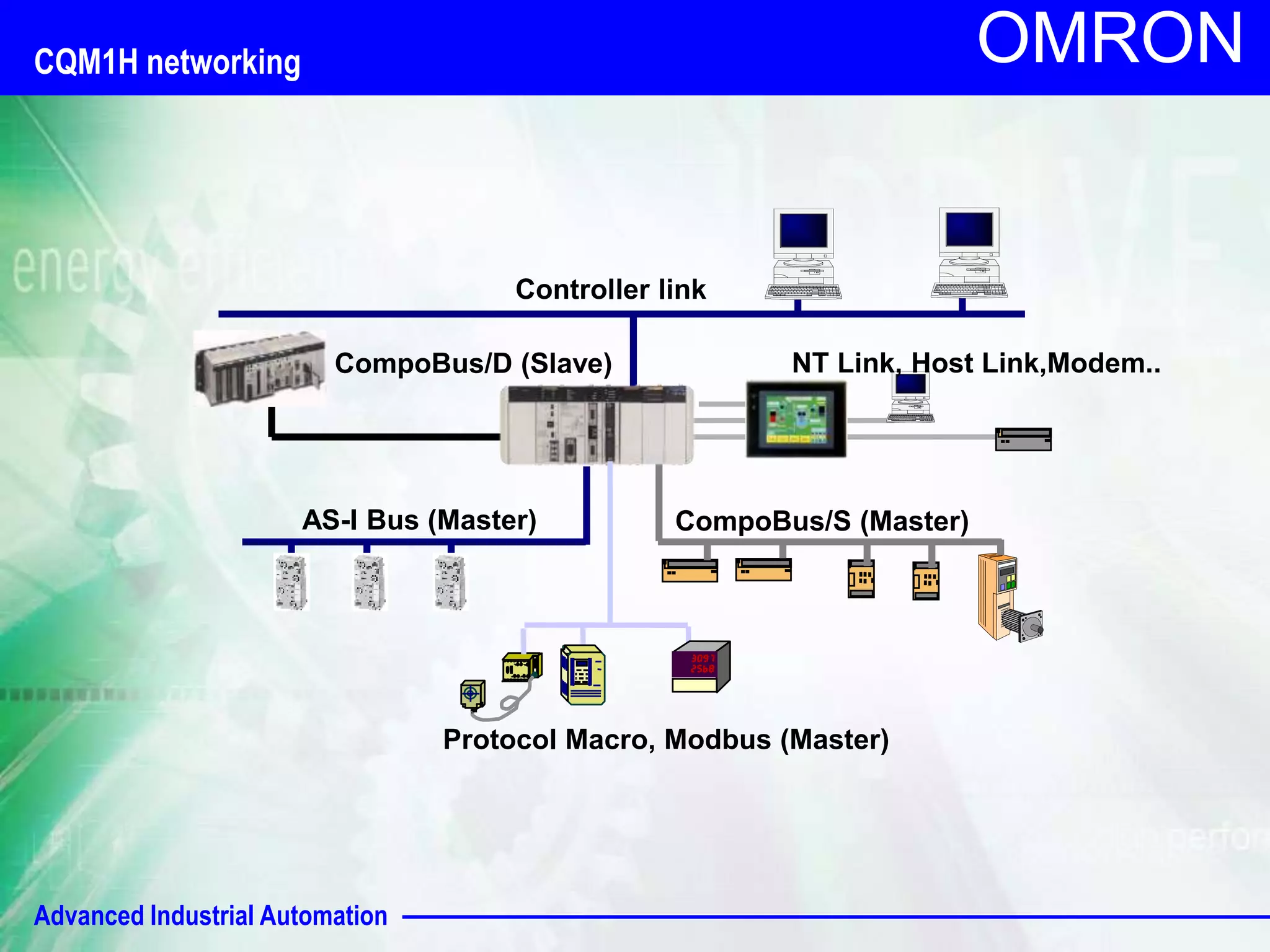 Advanced Industrial Automation 
OMRON 
Controller link 
CompoBus/D (Slave) 
CQM1H networking 
NT Link, Host Link,Modem.. 
AS-I Bus (Master) CompoBus/S (Master) 
Protocol Macro, Modbus (Master) 
 