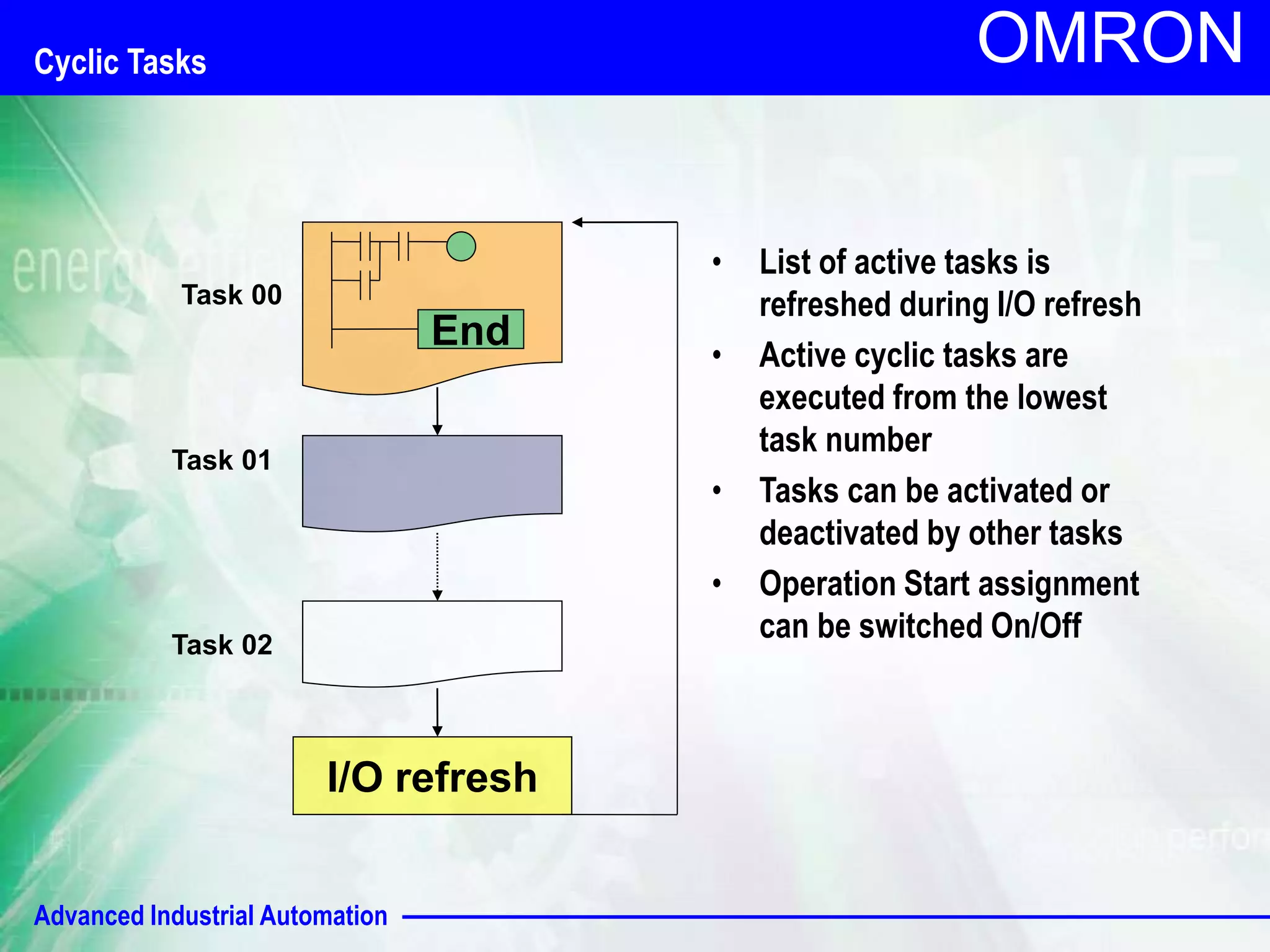 Task 01 
Advanced Industrial Automation 
OMRON 
End 
I/O refresh 
Task 00 
Task 02 
• List of active tasks is 
refreshed during I/O refresh 
• Active cyclic tasks are 
executed from the lowest 
task number 
• Tasks can be activated or 
deactivated by other tasks 
• Operation Start assignment 
can be switched On/Off 
Cyclic Tasks 
 