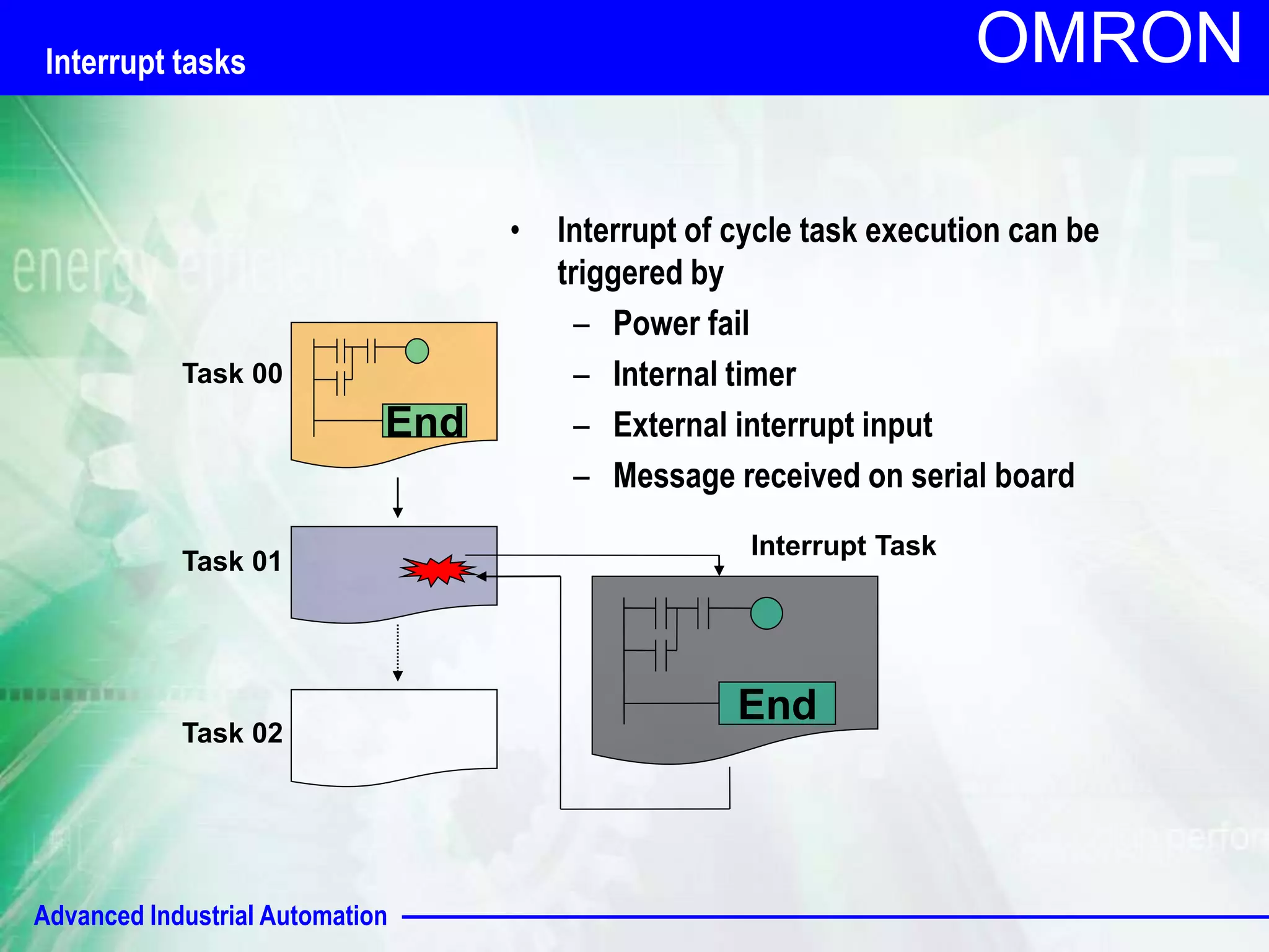 OMRON Interrupt tasks 
End 
Task 00 
Task 01 
Task 02 
Advanced Industrial Automation 
• Interrupt of cycle task execution can be 
triggered by 
– Power fail 
– Internal timer 
– External interrupt input 
– Message received on serial board 
Interrupt Task 
End 
 