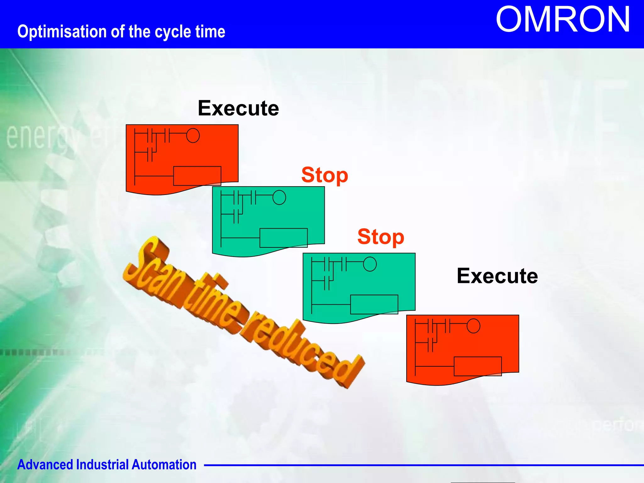 Advanced Industrial Automation 
OMRON 
Stop 
Execute 
Execute 
Stop 
Optimisation of the cycle time 
 