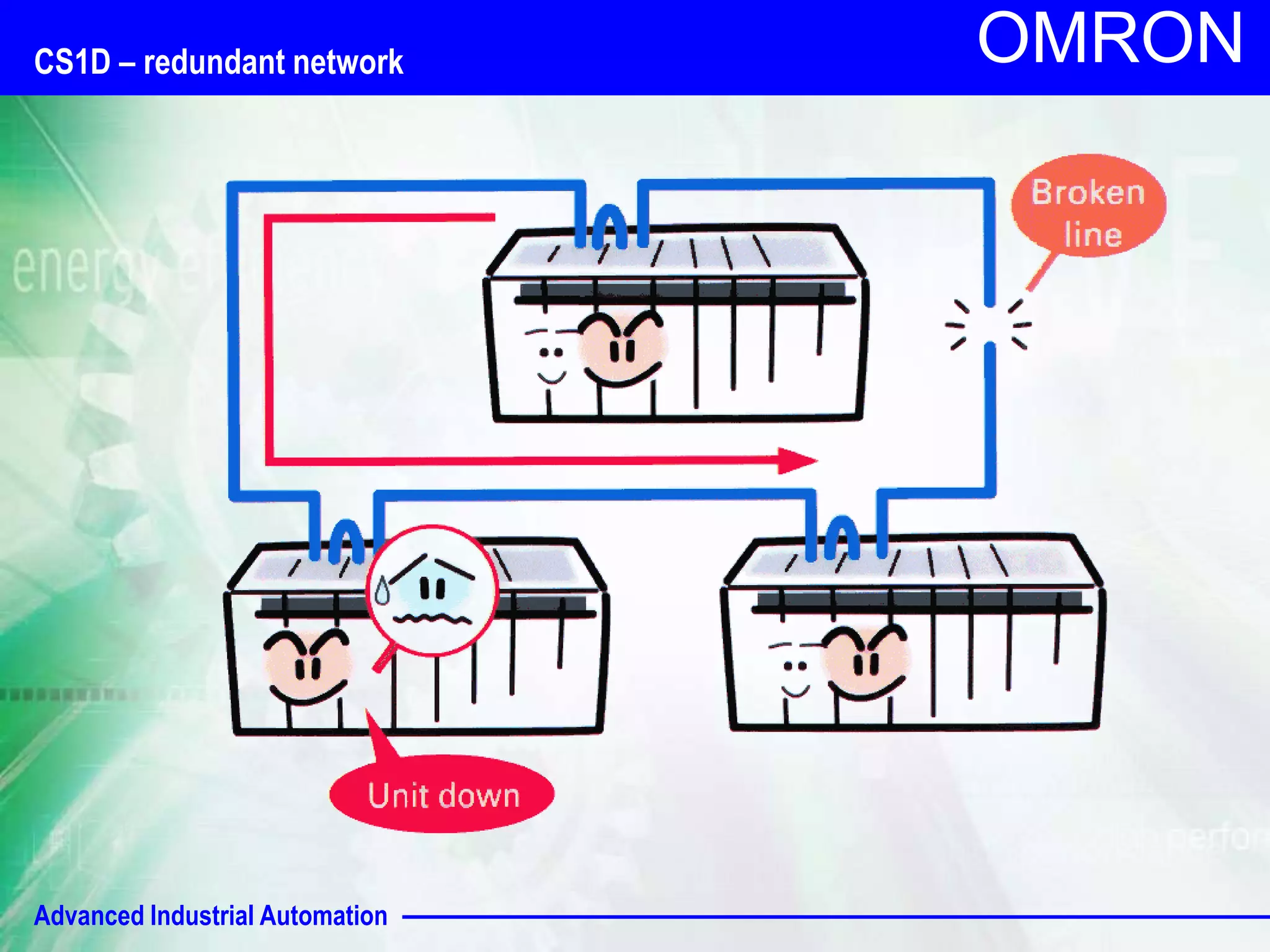 OMRON CS1D – redundant network 
Advanced Industrial Automation 
 