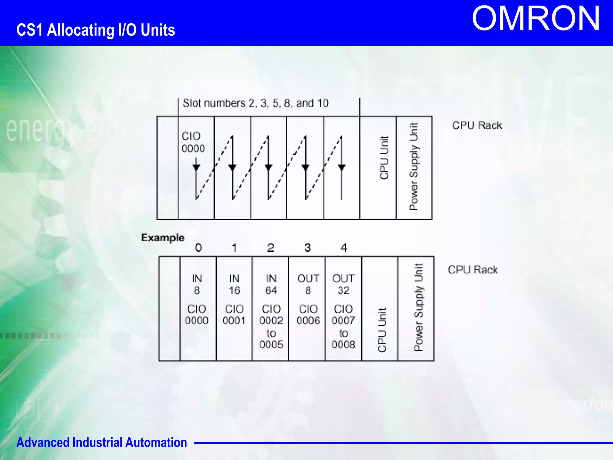 OMRON CS1 Allocating I/O Units 
Advanced Industrial Automation 
 