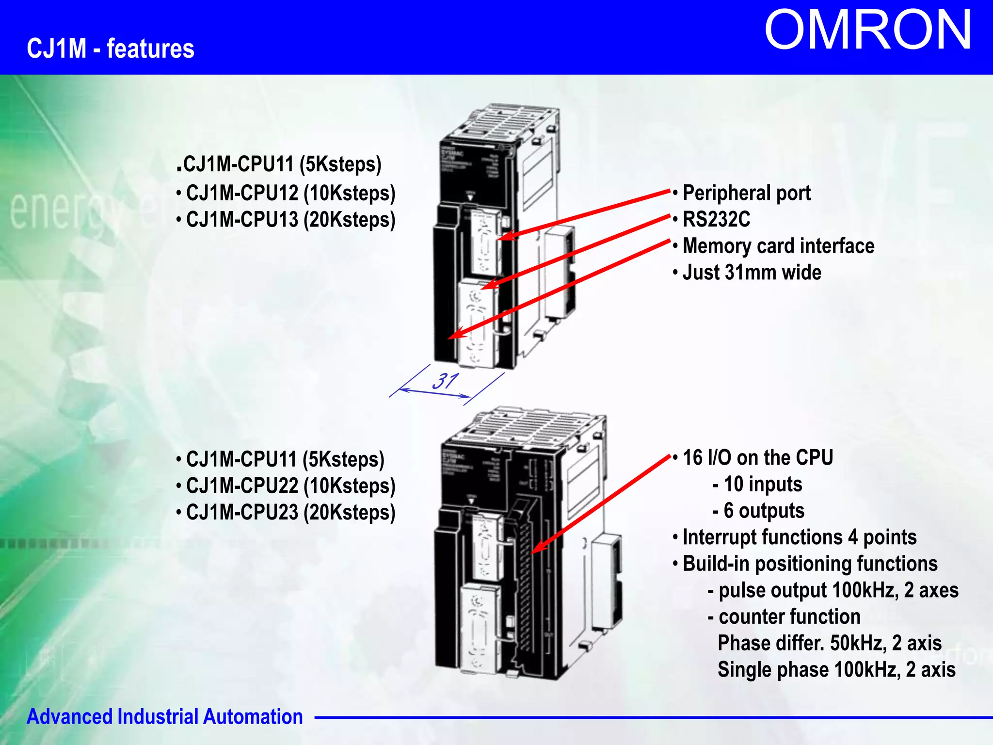 OMRON CJ1M - features 
.CJ1M-CPU11 (5Ksteps) 
• CJ1M-CPU12 (10Ksteps) 
• CJ1M-CPU13 (20Ksteps) 
• CJ1M-CPU11 (5Ksteps) 
• CJ1M-CPU22 (10Ksteps) 
• CJ1M-CPU23 (20Ksteps) 
Advanced Industrial Automation 
• Peripheral port 
• RS232C 
• Memory card interface 
• Just 31mm wide 
• 16 I/O on the CPU 
- 10 inputs 
- 6 outputs 
• Interrupt functions 4 points 
• Build-in positioning functions 
- pulse output 100kHz, 2 axes 
- counter function 
Phase differ. 50kHz, 2 axis 
Single phase 100kHz, 2 axis 
31 
 