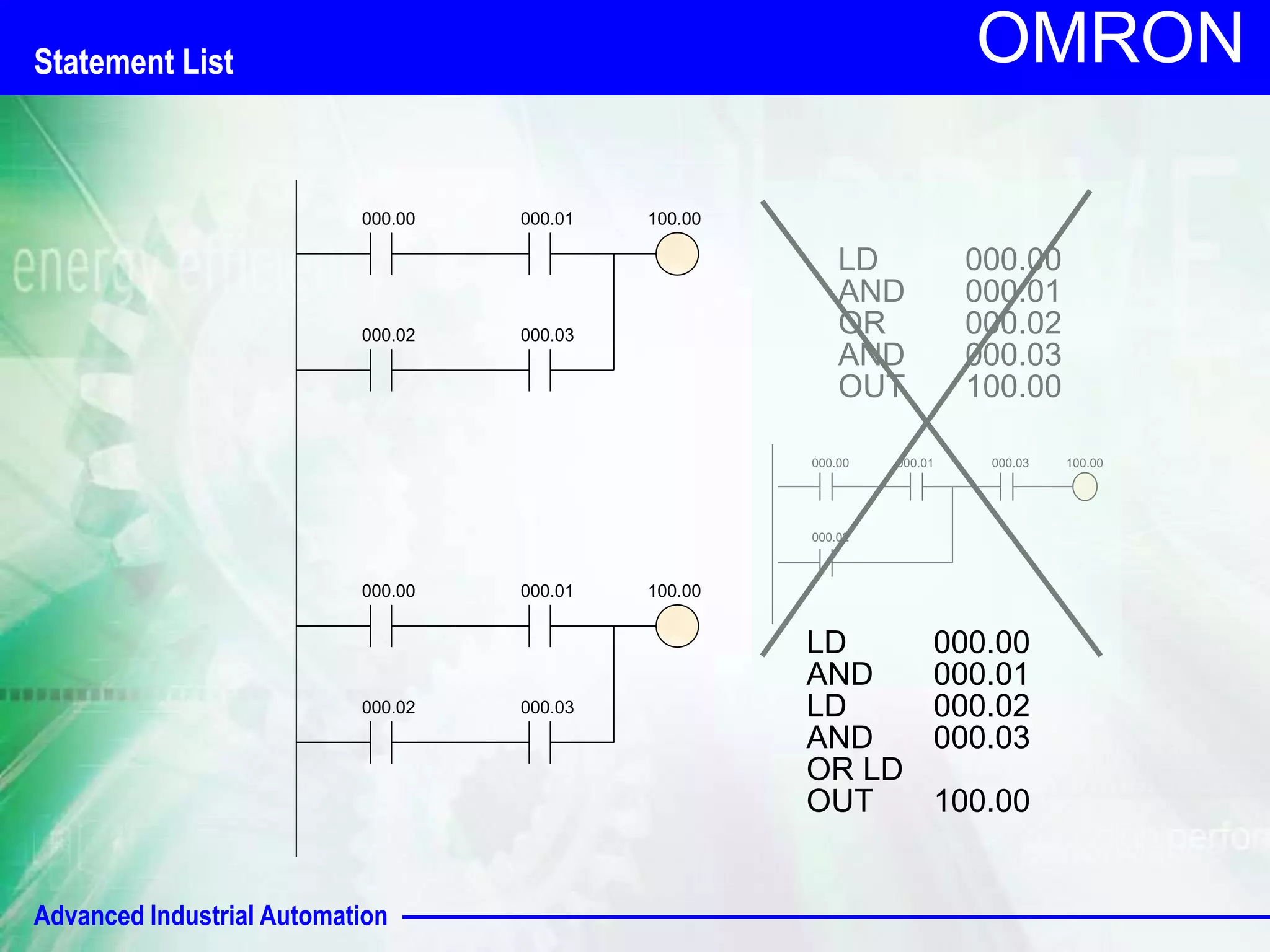 Advanced Industrial Automation 
OMRON 
000.00 100.00 
000.02 
000.01 
000.03 
LD 000.00 
AND 000.01 
OR 000.02 
AND 000.03 
OUT 100.00 
000.00 000.01 100.00 
000.02 
000.03 
000.00 100.00 
000.02 
000.01 
000.03 
LD 000.00 
AND 000.01 
LD 000.02 
AND 000.03 
OR LD 
OUT 100.00 
Statement List 
 