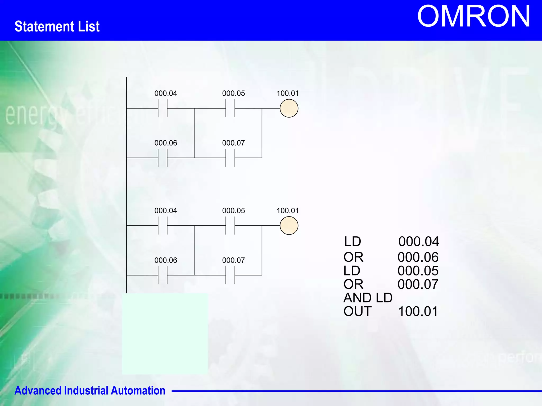 000.04 000.05 
000.06 
000.04 000.05 
Advanced Industrial Automation 
OMRON 
000.06 
000.07 
100.01 
LD 000.04 
OR 000.06 
LD 000.05 
OR 000.07 
AND LD 
OUT 100.01 
000.05 
000.07 
000.07 
100.01 
Statement List 
 