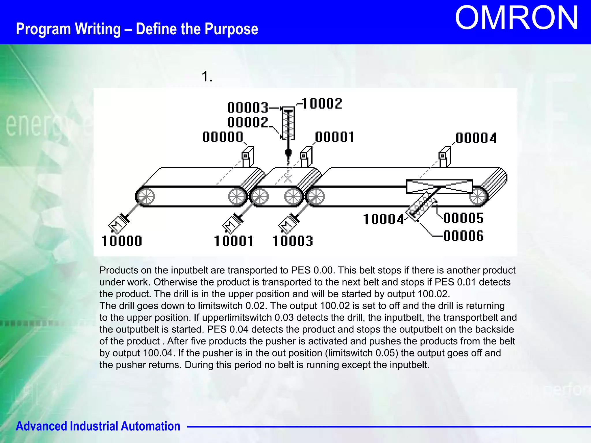 Program Writing – Define the Purpose 
Advanced Industrial Automation 
OMRON 
1. 
Products on the inputbelt are transported to PES 0.00. This belt stops if there is another product 
under work. Otherwise the product is transported to the next belt and stops if PES 0.01 detects 
the product. The drill is in the upper position and will be started by output 100.02. 
The drill goes down to limitswitch 0.02. The output 100.02 is set to off and the drill is returning 
to the upper position. If upperlimitswitch 0.03 detects the drill, the inputbelt, the transportbelt and 
the outputbelt is started. PES 0.04 detects the product and stops the outputbelt on the backside 
of the product . After five products the pusher is activated and pushes the products from the belt 
by output 100.04. If the pusher is in the out position (limitswitch 0.05) the output goes off and 
the pusher returns. During this period no belt is running except the inputbelt. 
 