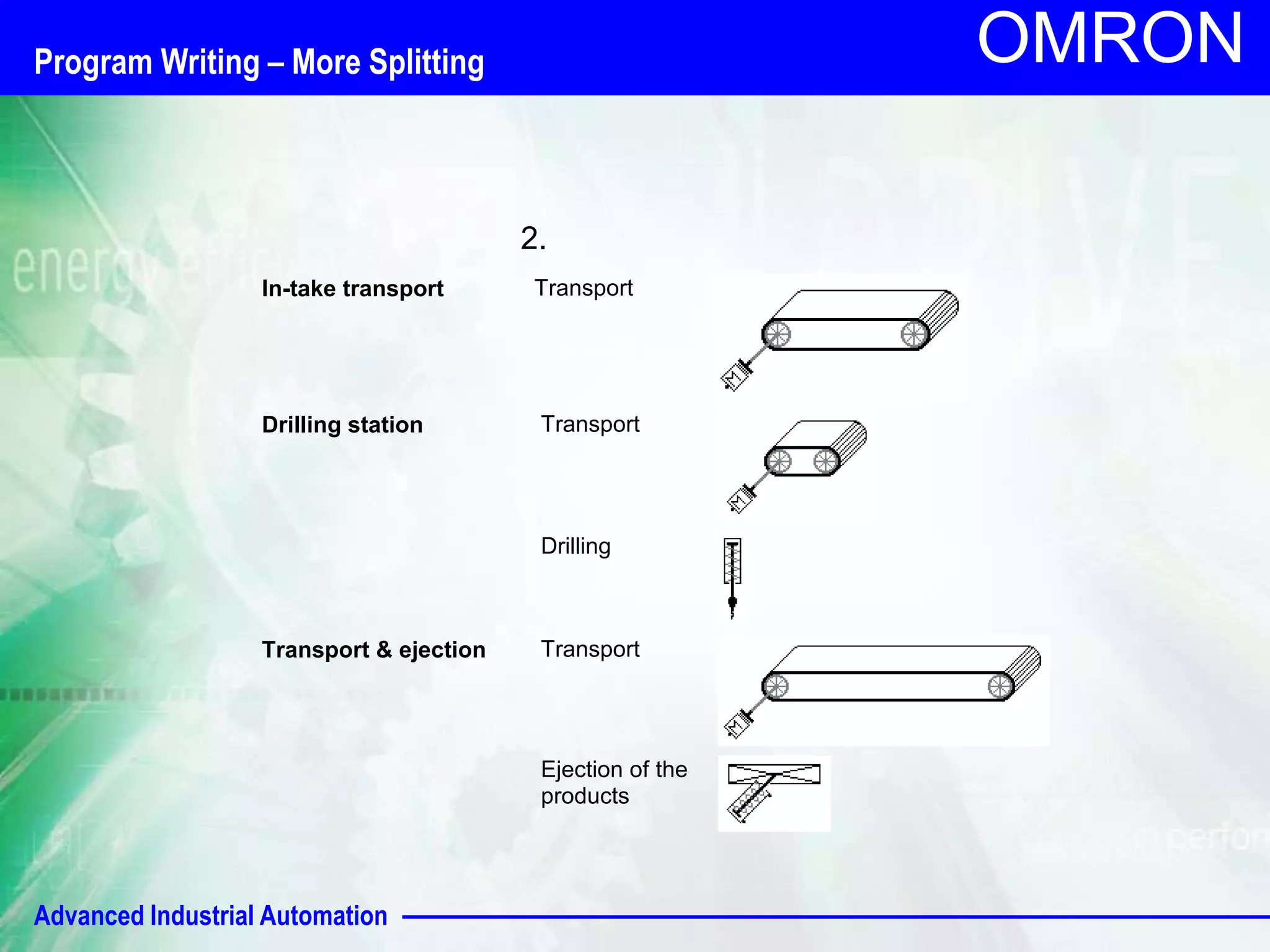 Advanced Industrial Automation 
OMRON 
2. 
In-take transport Transport 
Drilling station Transport 
Drilling 
Transport & ejection Transport 
Ejection of the 
products 
Program Writing – More Splitting 
 