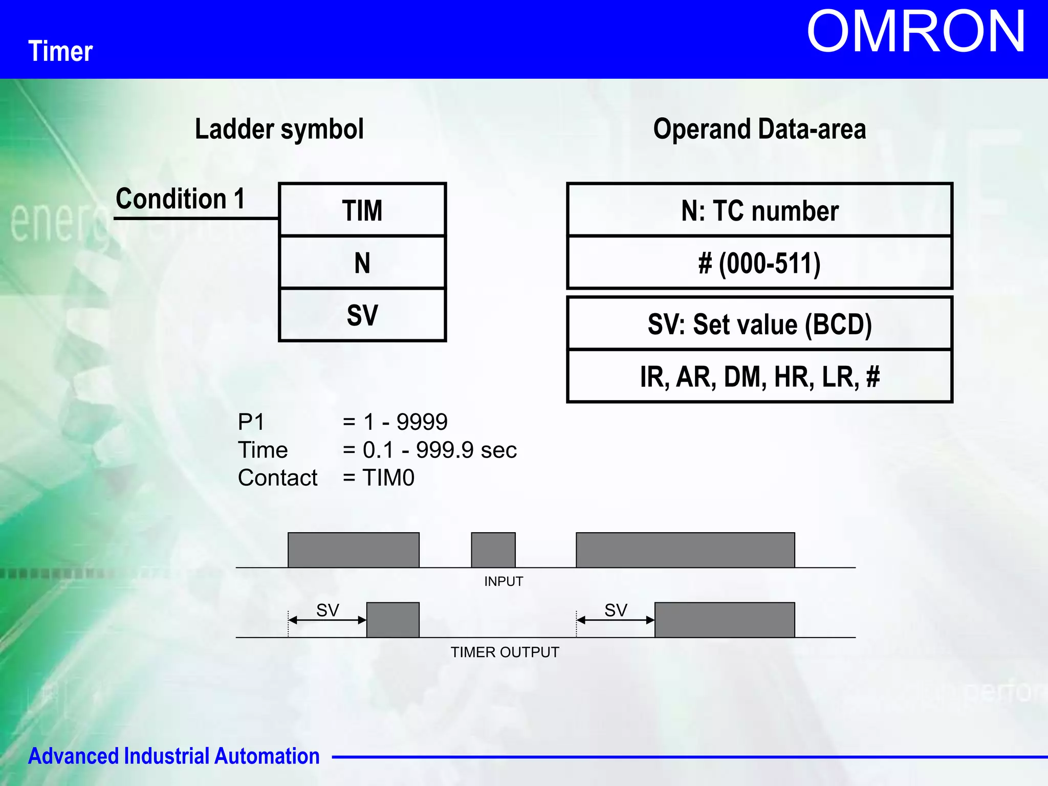 Ladder symbol Operand Data-area 
Advanced Industrial Automation 
OMRON 
P1 = 1 - 9999 
Time = 0.1 - 999.9 sec 
Contact = TIM0 
INPUT 
SV SV 
TIMER OUTPUT 
Timer 
TIM 
N 
SV 
Condition 1 
N: TC number 
# (000-511) 
SV: Set value (BCD) 
IR, AR, DM, HR, LR, # 
 