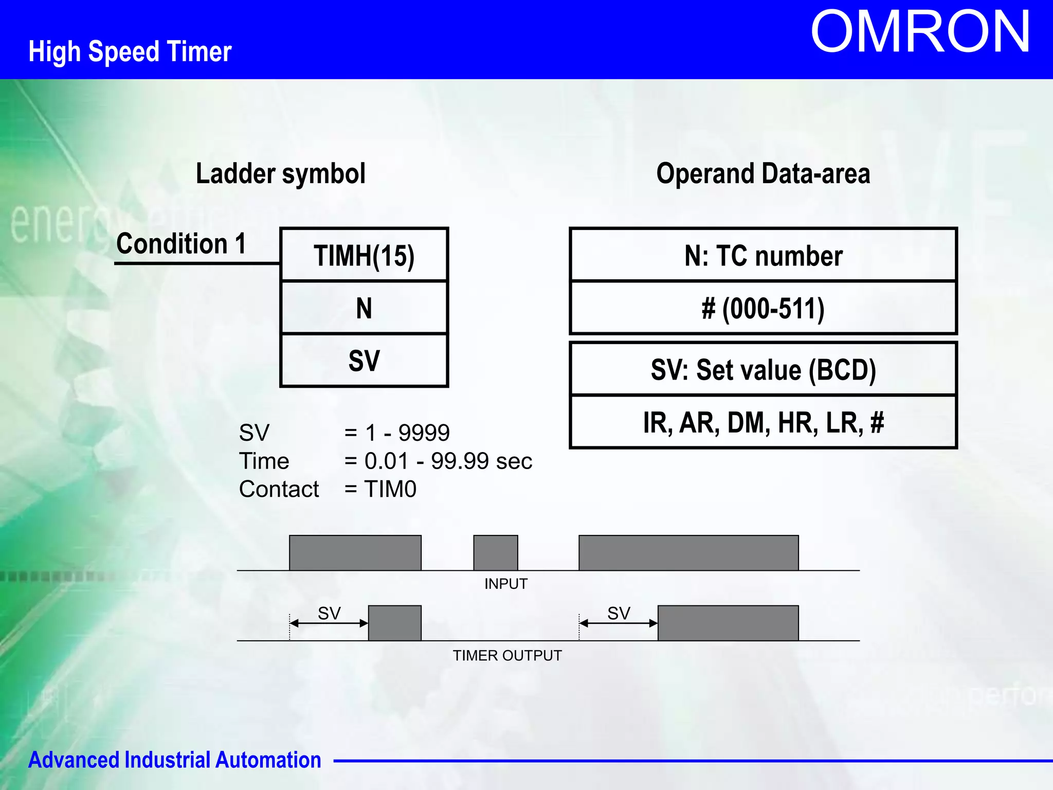 Ladder symbol Operand Data-area 
Advanced Industrial Automation 
OMRON 
SV = 1 - 9999 
Time = 0.01 - 99.99 sec 
Contact = TIM0 
INPUT 
SV SV 
TIMER OUTPUT 
High Speed Timer 
TIMH(15) 
N 
SV 
Condition 1 
N: TC number 
# (000-511) 
SV: Set value (BCD) 
IR, AR, DM, HR, LR, # 
 