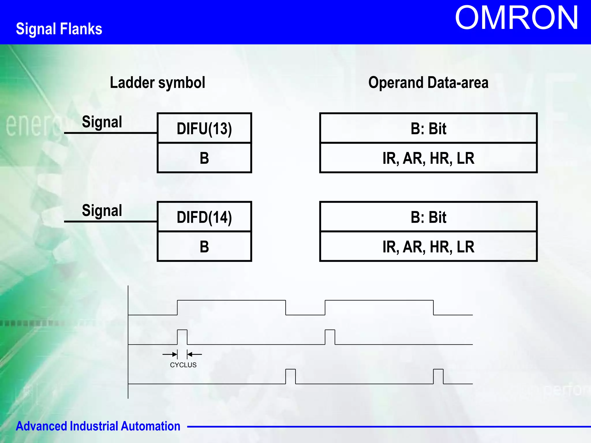 Ladder symbol Operand Data-area 
Signal B: Bit 
Advanced Industrial Automation 
OMRON 
CYCLUS 
Signal Flanks 
DIFU(13) 
B 
Signal 
B: Bit 
IR, AR, HR, LR 
DIFD(14) 
B 
IR, AR, HR, LR 
 