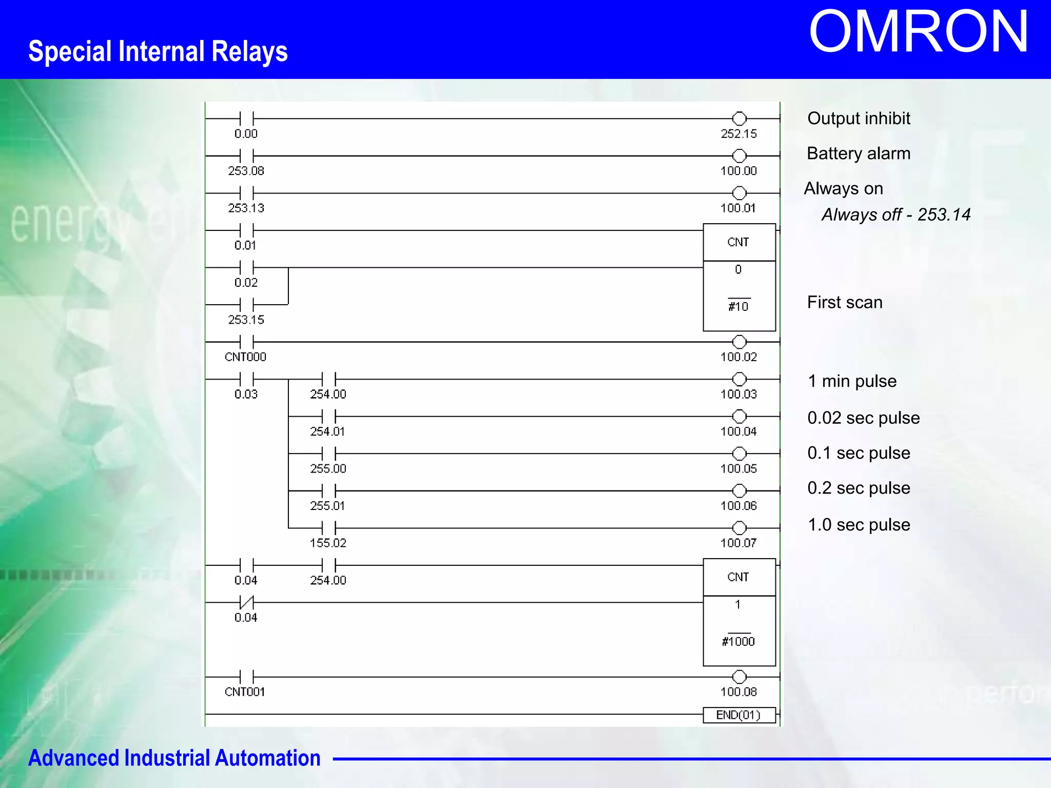 Advanced Industrial Automation 
OMRON 
Output inhibit 
Battery alarm 
Always on 
Always off - 253.14 
First scan 
1 min pulse 
0.02 sec pulse 
0.1 sec pulse 
0.2 sec pulse 
1.0 sec pulse 
Special Internal Relays 
 