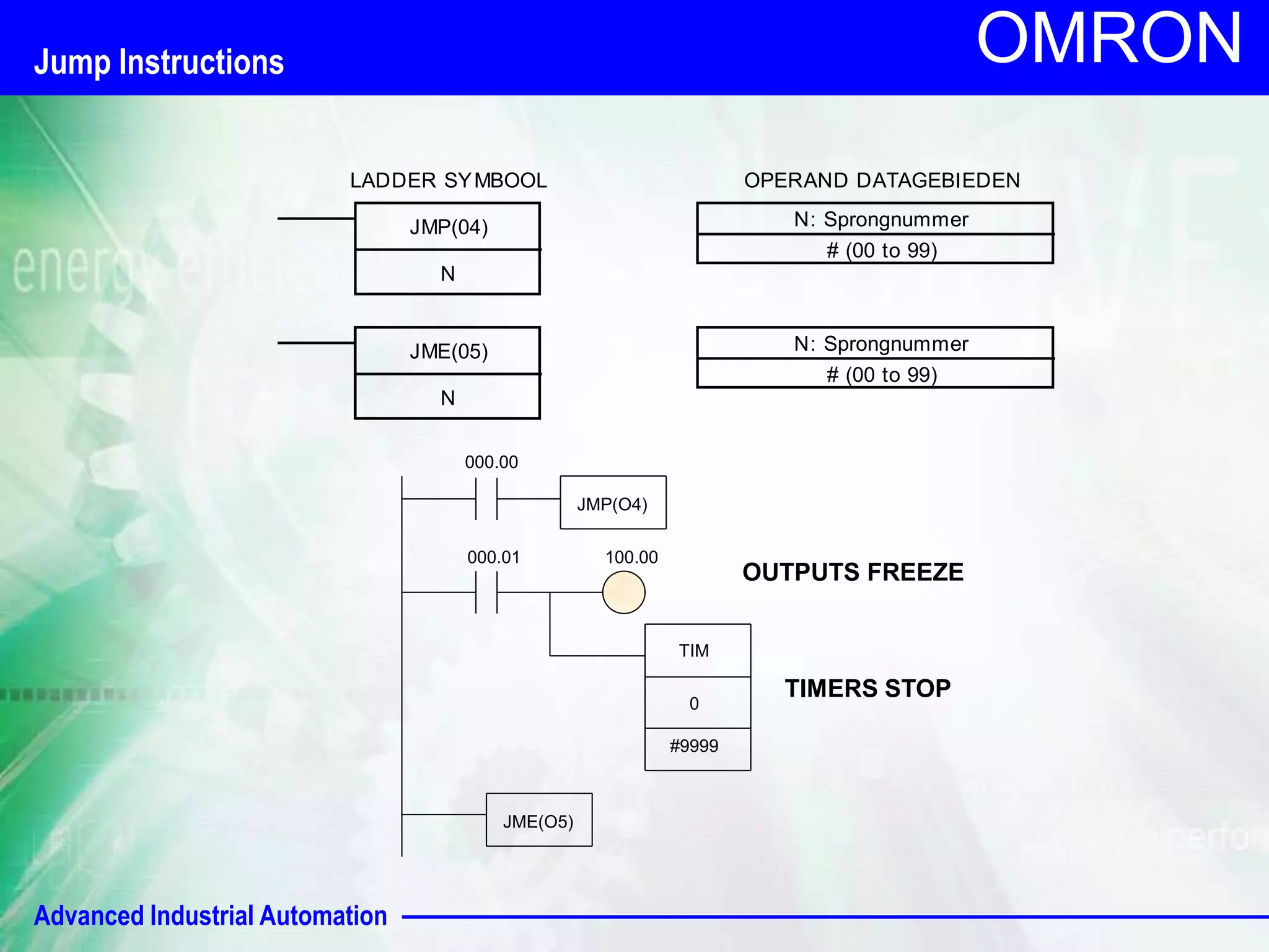 LADDER SYMBOOL OPERAND DATAGEBIEDEN 
Advanced Industrial Automation 
OMRON 
000.01 100.00 
TIM 
0 
#9999 
000.00 
JMP(O4) 
JME(O5) 
N: Sprongnummer 
# (00 to 99) 
N: Sprongnummer 
# (00 to 99) 
OUTPUTS FREEZE 
TIMERS STOP 
JMP(04) 
N 
JME(05) 
N 
Jump Instructions 
 