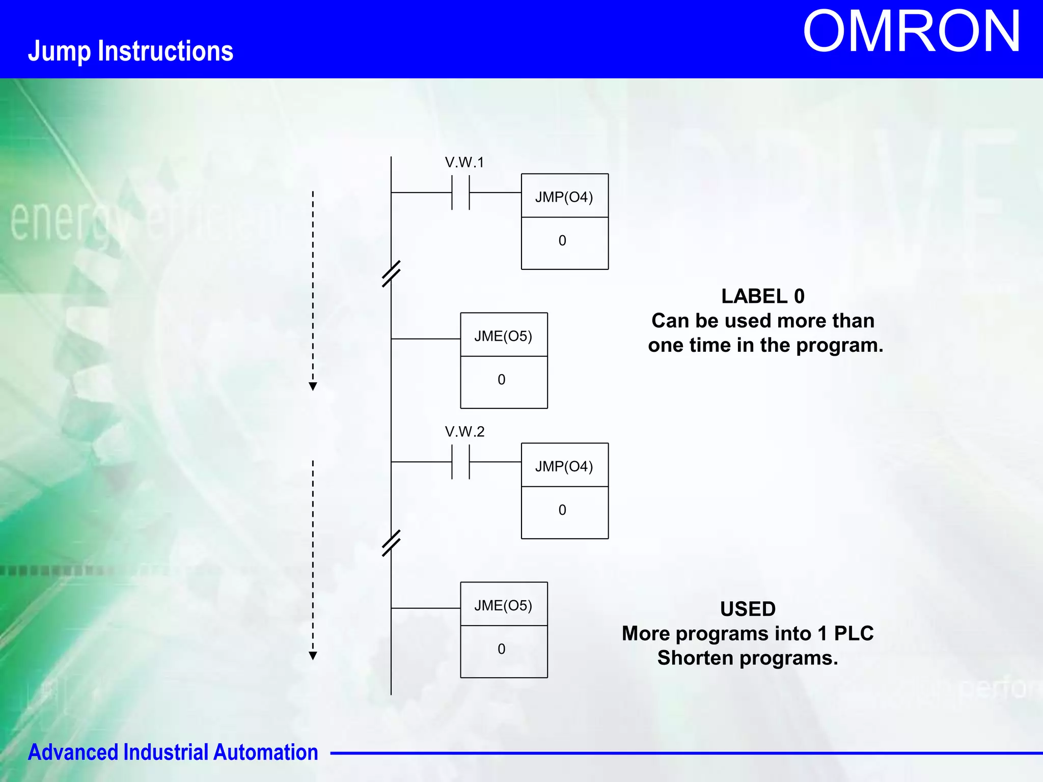 Advanced Industrial Automation 
OMRON 
V.W.1 
JMP(O4) 
0 
JME(O5) 
0 
V.W.2 
JMP(O4) 
0 
JME(O5) 
0 
LABEL 0 
Can be used more than 
one time in the program. 
USED 
More programs into 1 PLC 
Shorten programs. 
Jump Instructions 
 