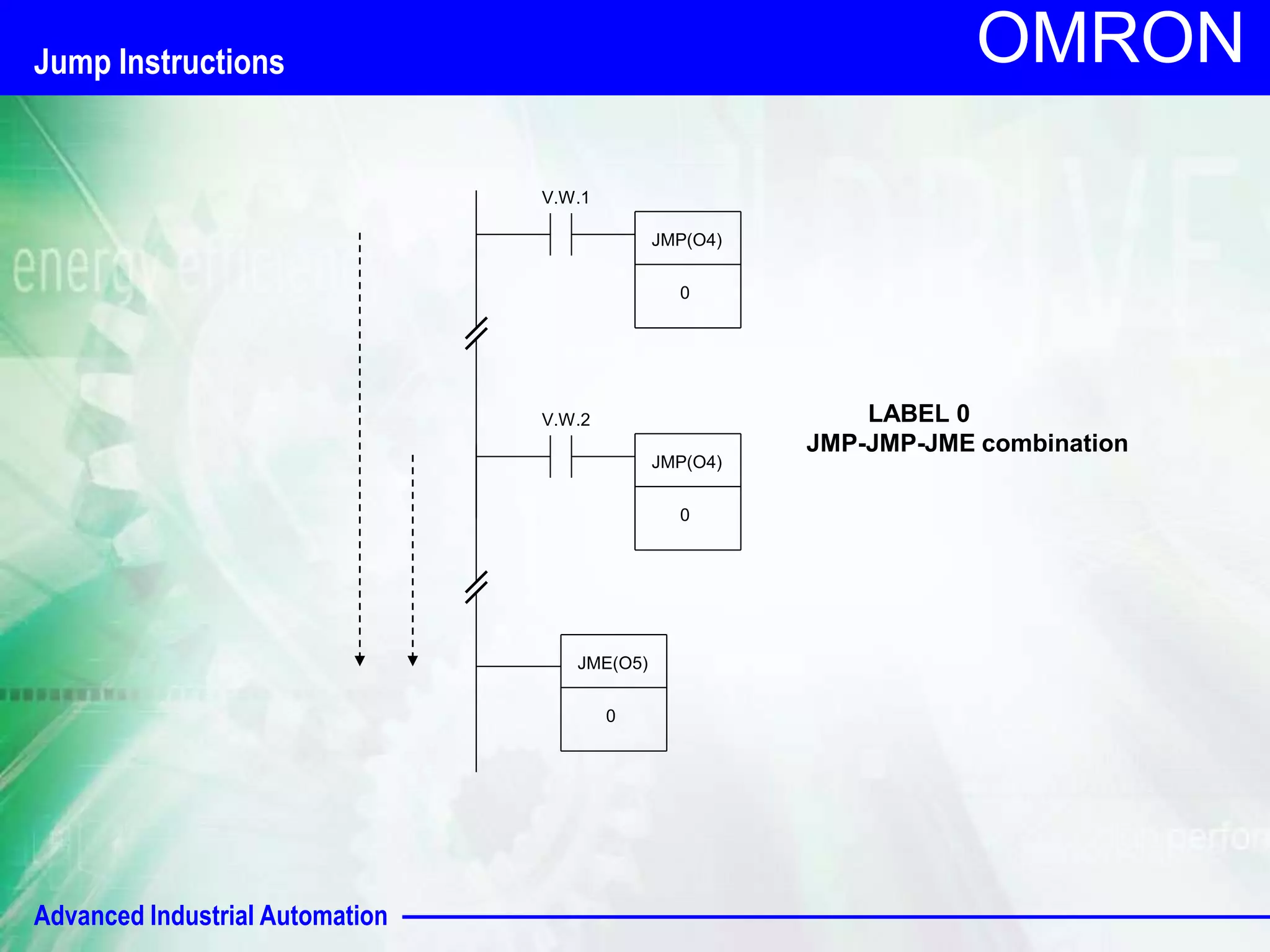 Advanced Industrial Automation 
OMRON 
V.W.2 
JMP(O4) 
0 
V.W.1 
JMP(O4) 
0 
JME(O5) 
0 
LABEL 0 
JMP-JMP-JME combination 
Jump Instructions 
 